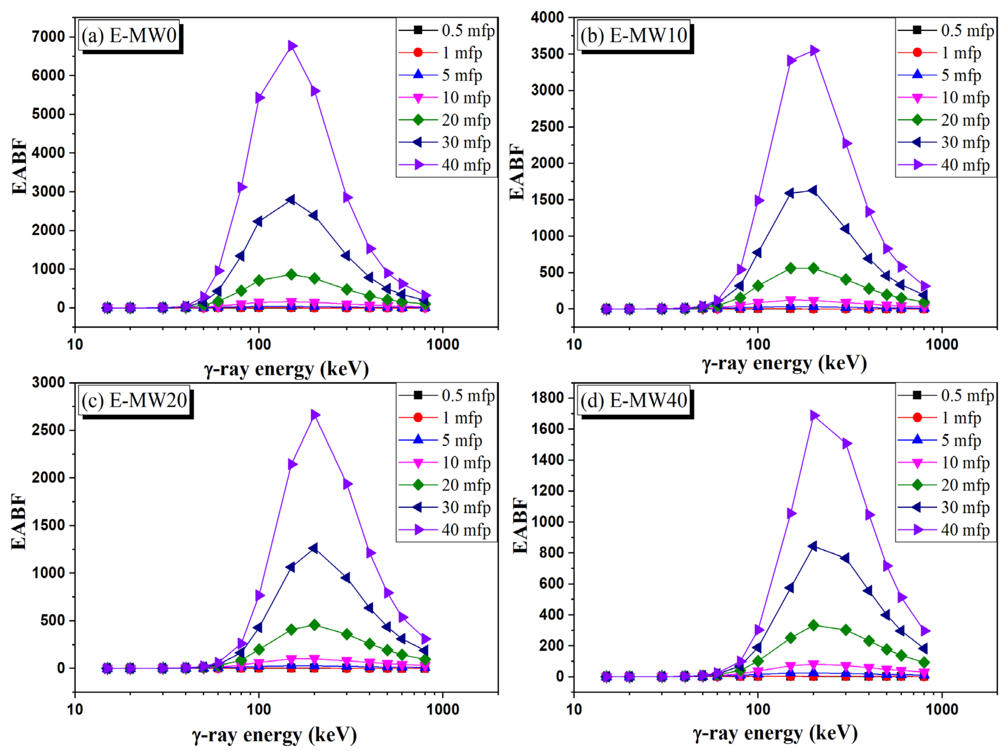 Polymers 16 01415 g012