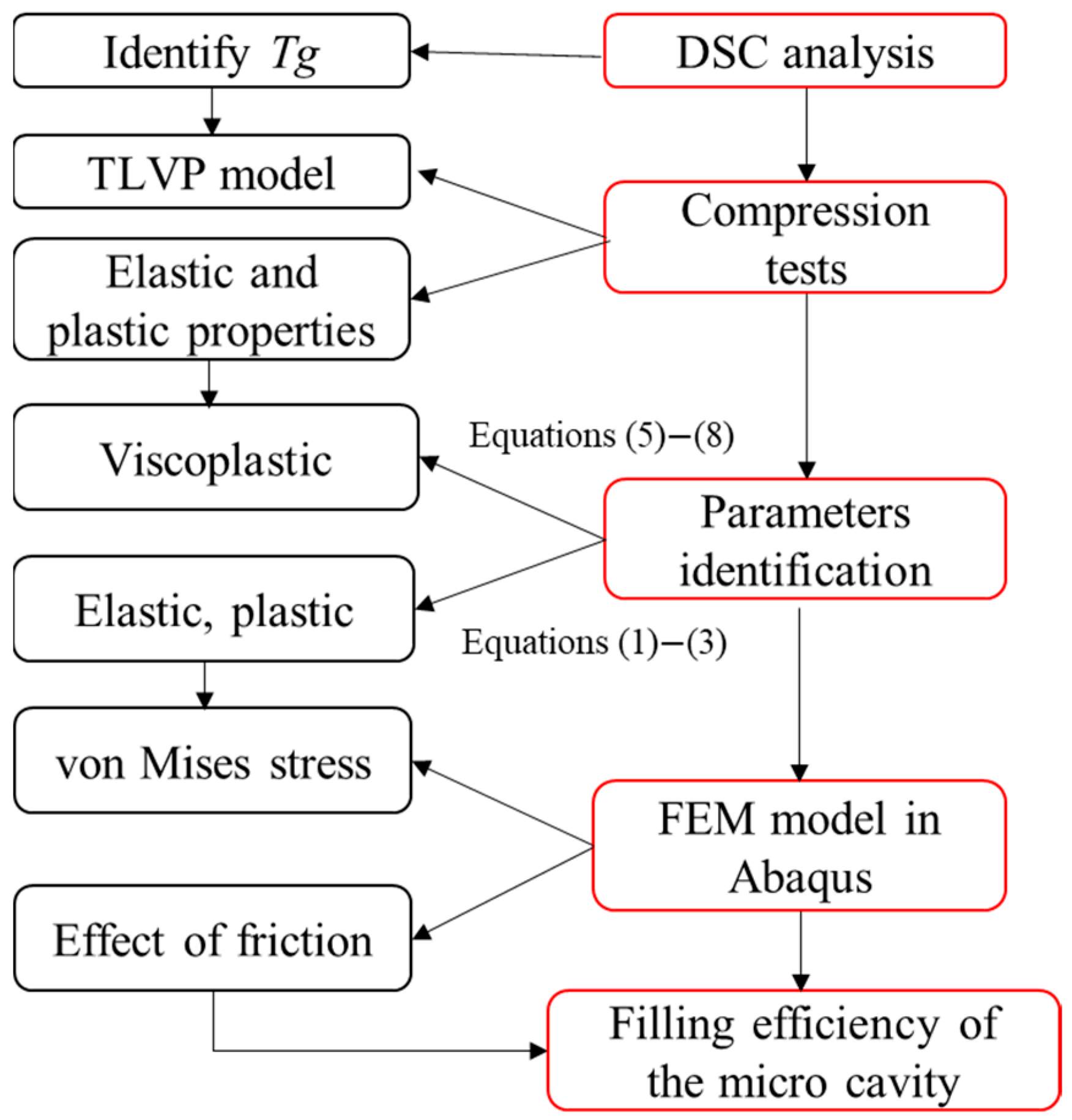 Polymers 16 01417 g005