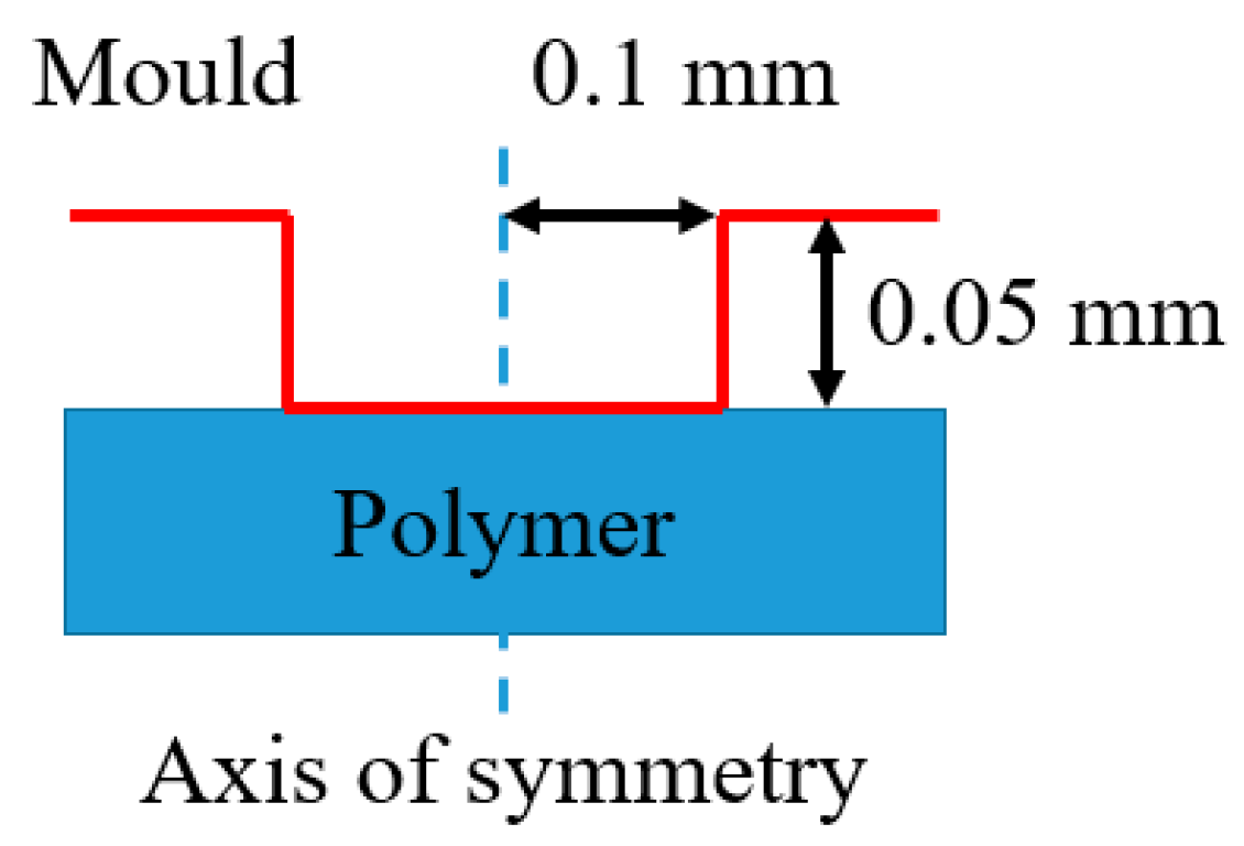 Polymers 16 01417 g006