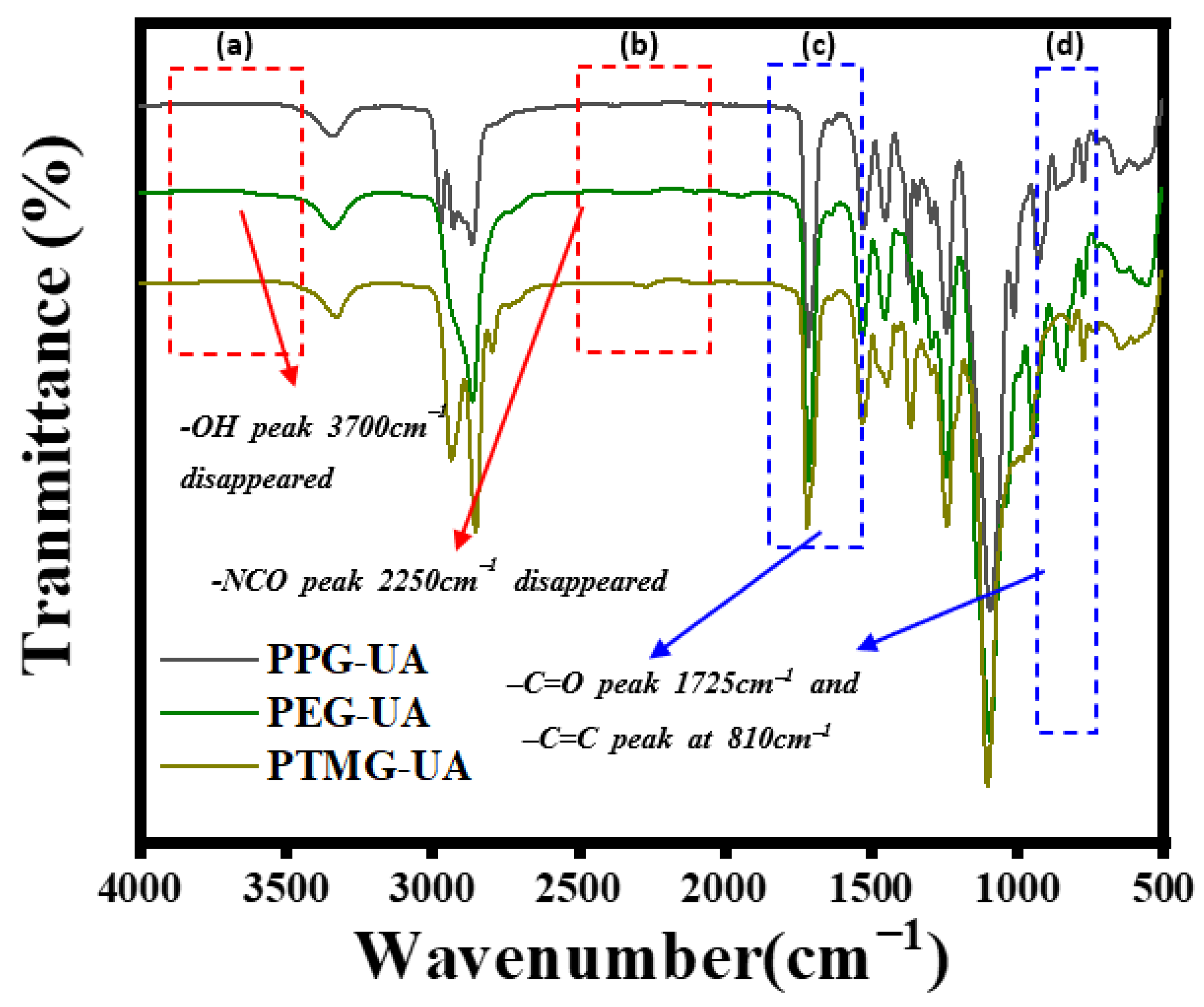 Polymers 16 01418 g001
