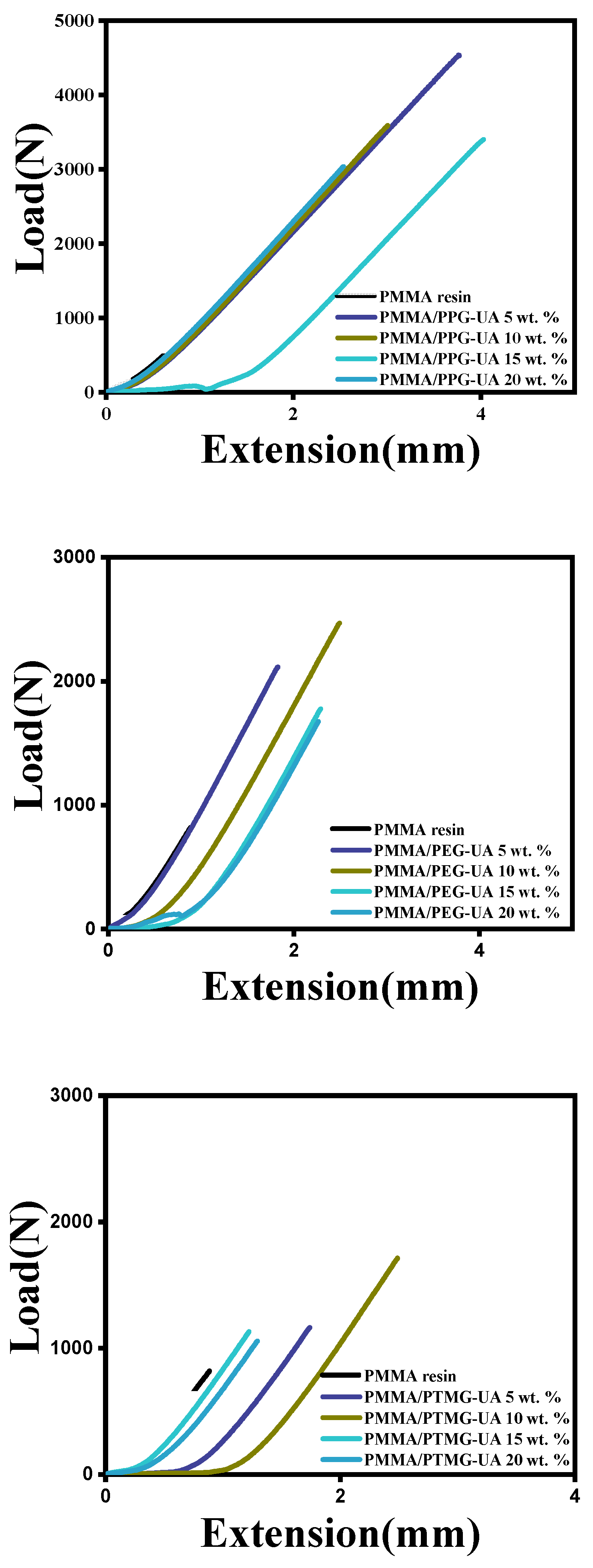Polymers 16 01418 g003