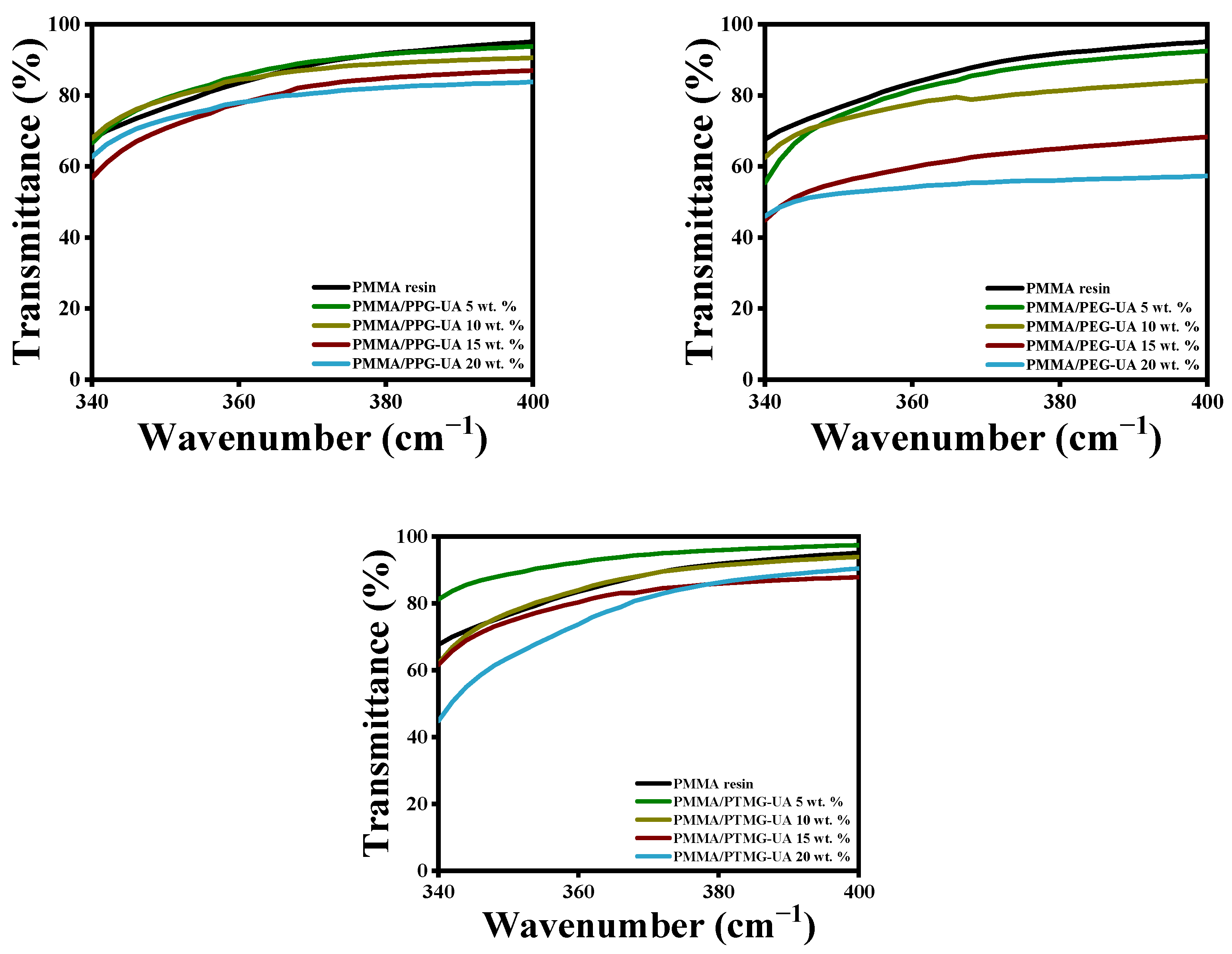 Polymers 16 01418 g004