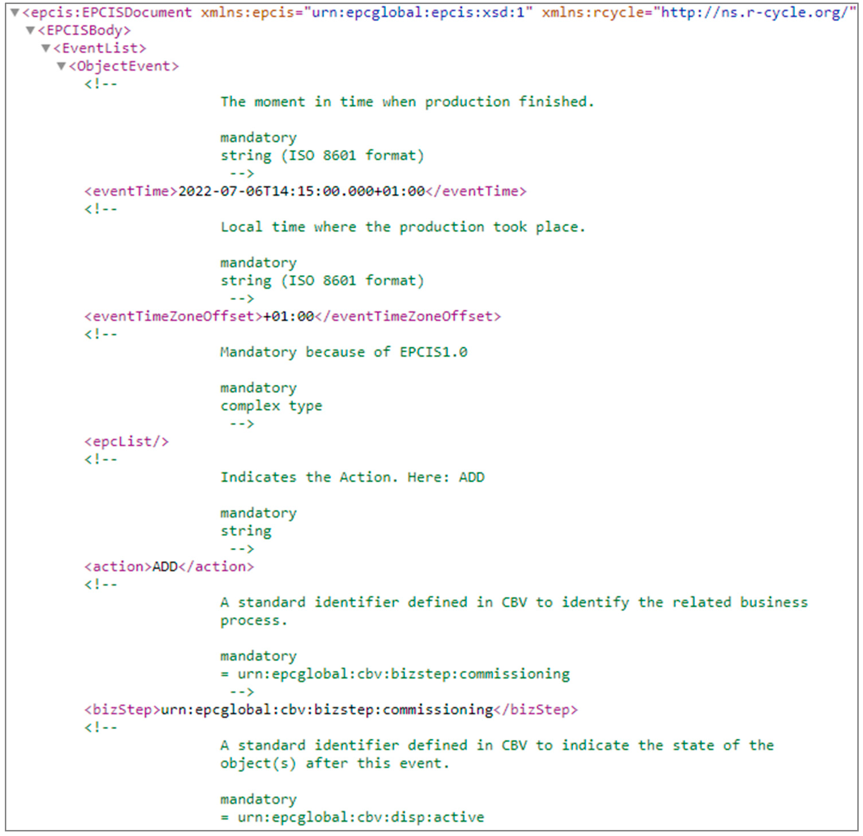 Polymers | Free Full-Text | How the Digital Product Passport Can Lead ...
