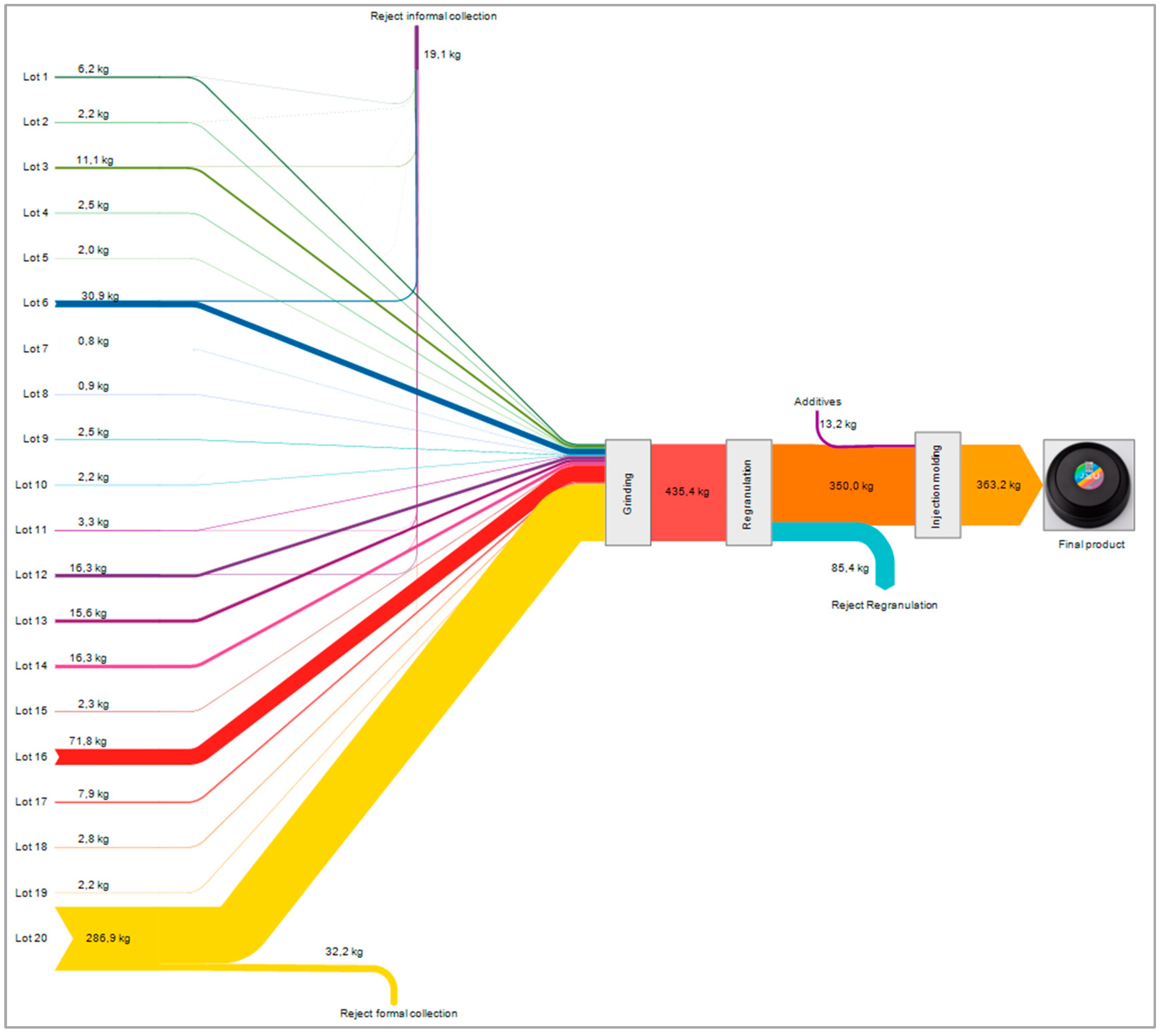 Polymers 16 01420 g009