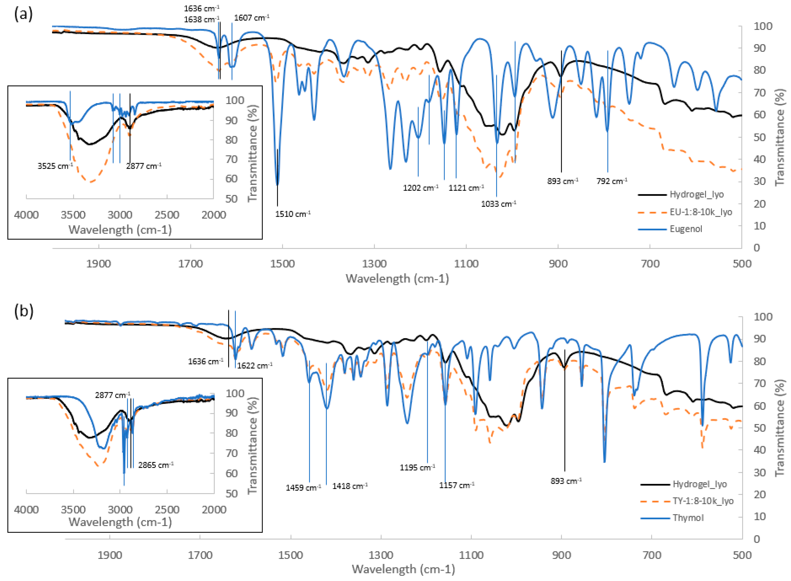 Polymers 16 01422 g002