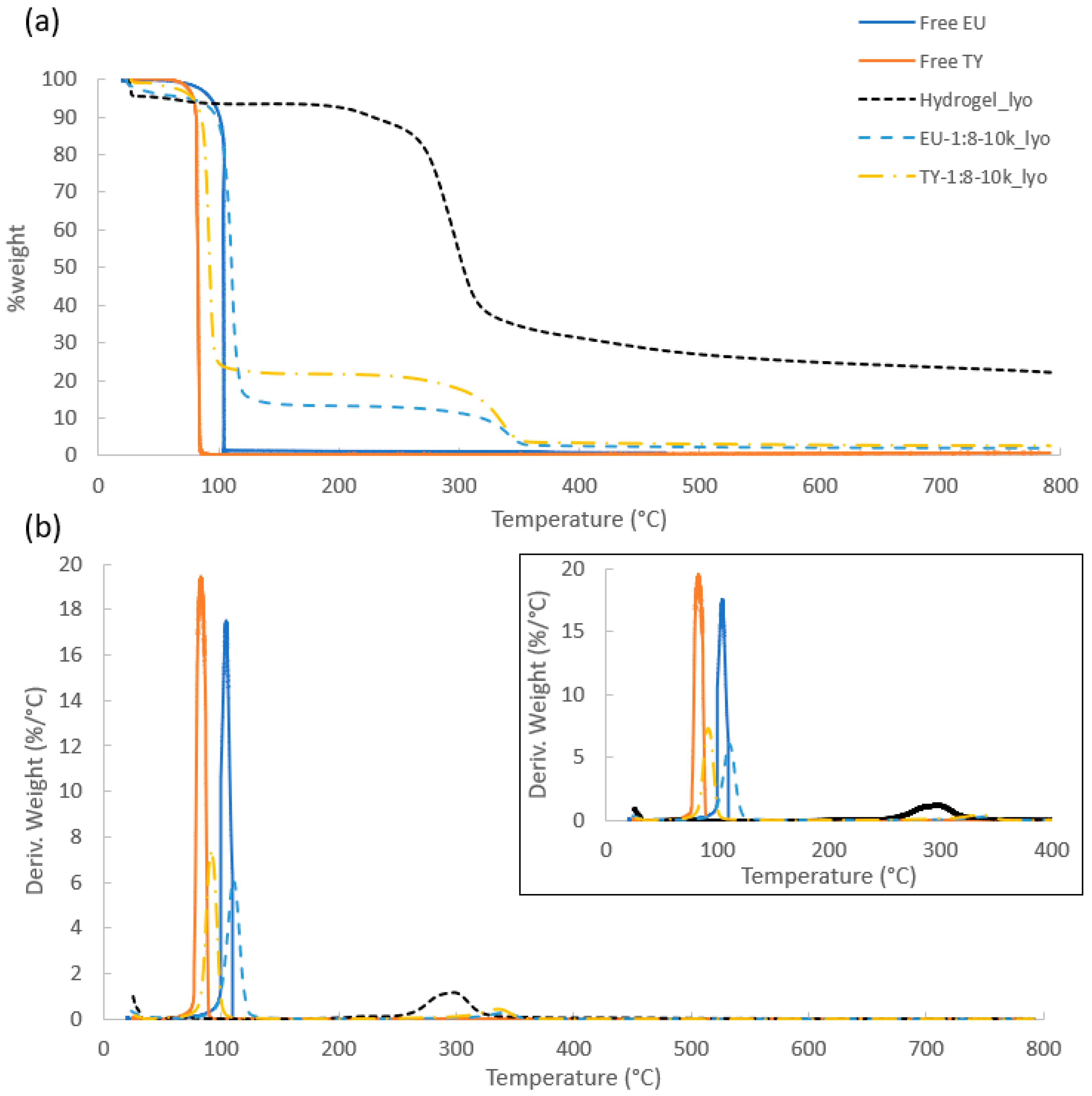 Polymers 16 01422 g003