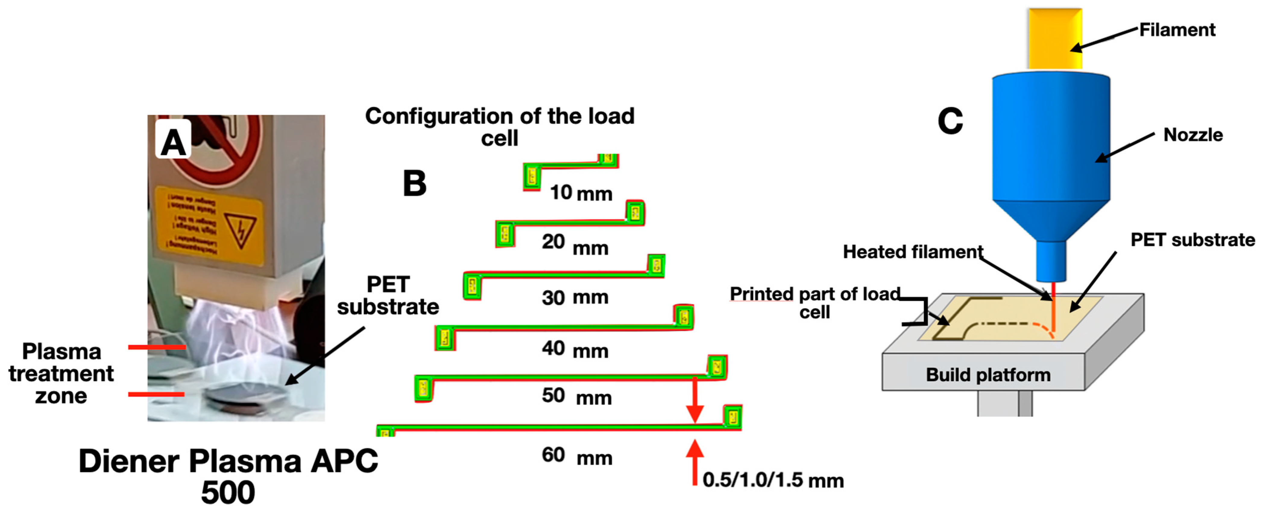 Polymers 16 01423 g002