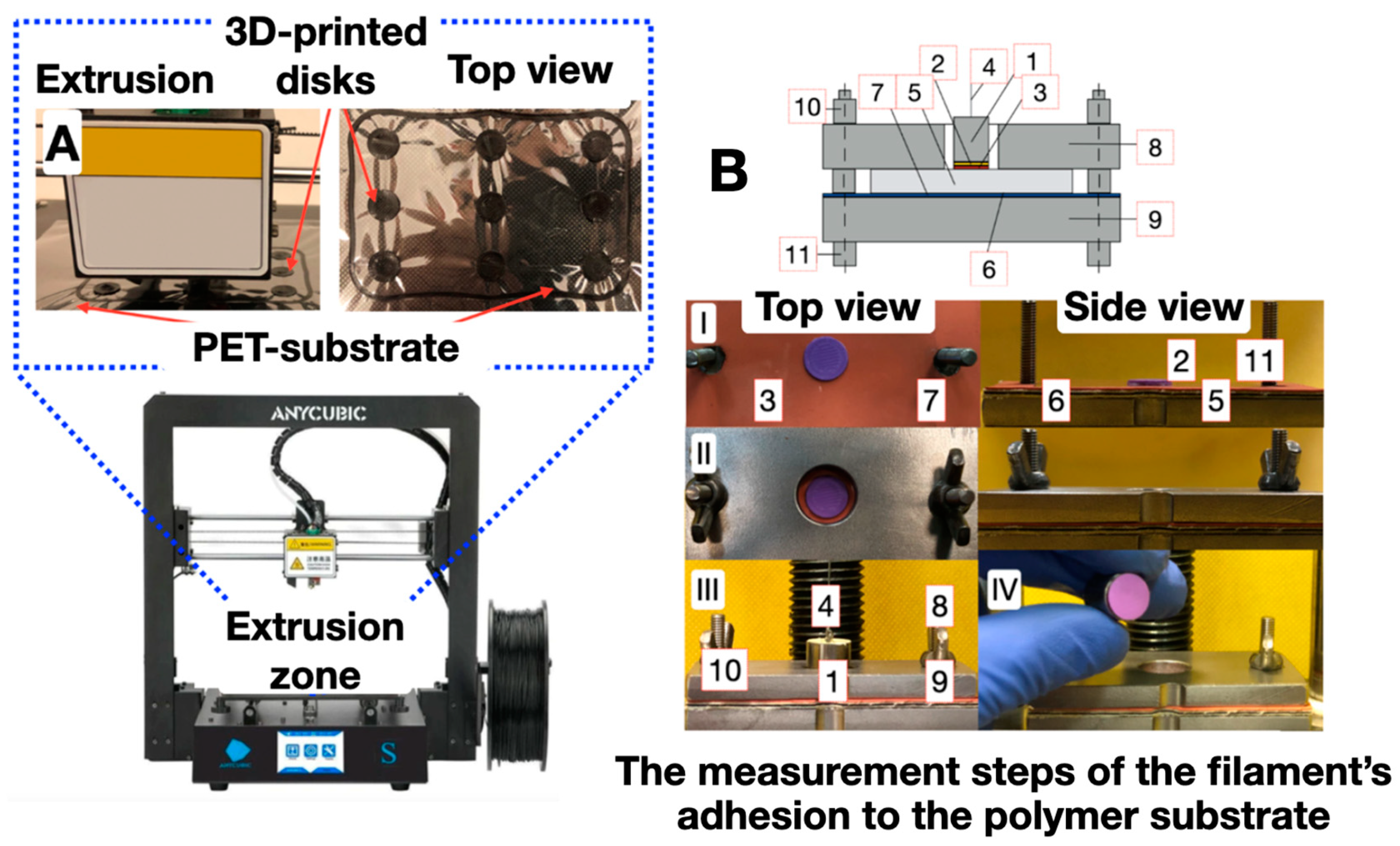 Polymers 16 01423 g003