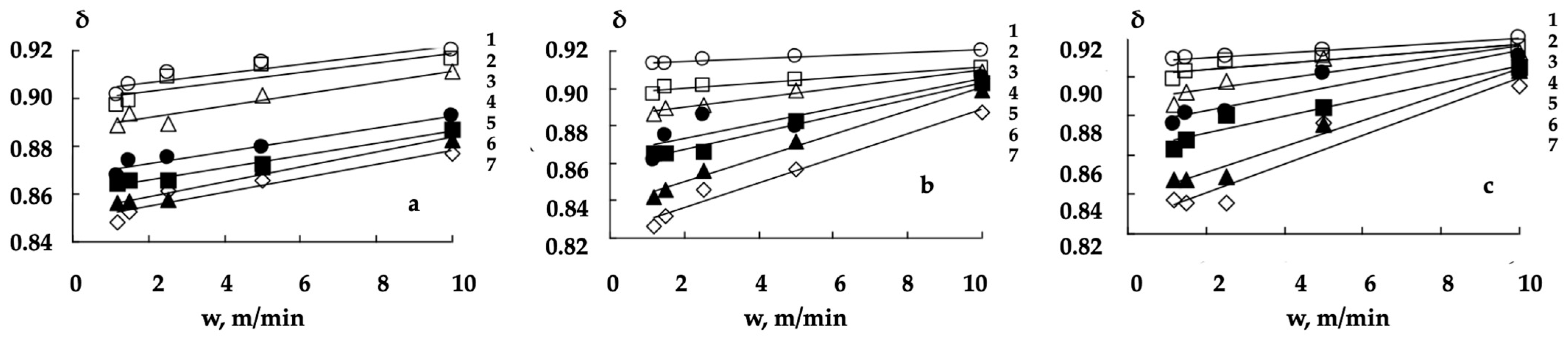 Polymers 16 01424 g003