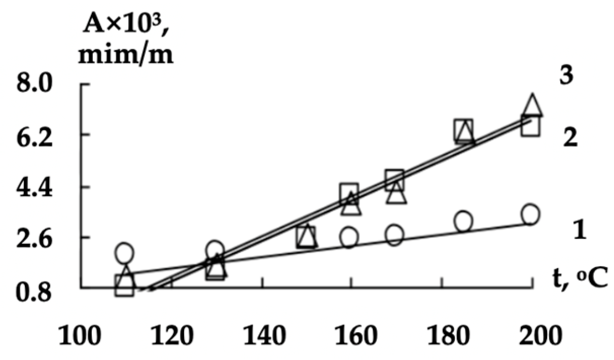 Polymers 16 01424 g004