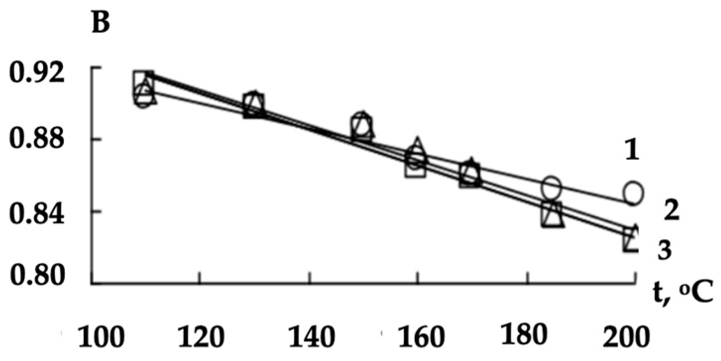 Polymers 16 01424 g005