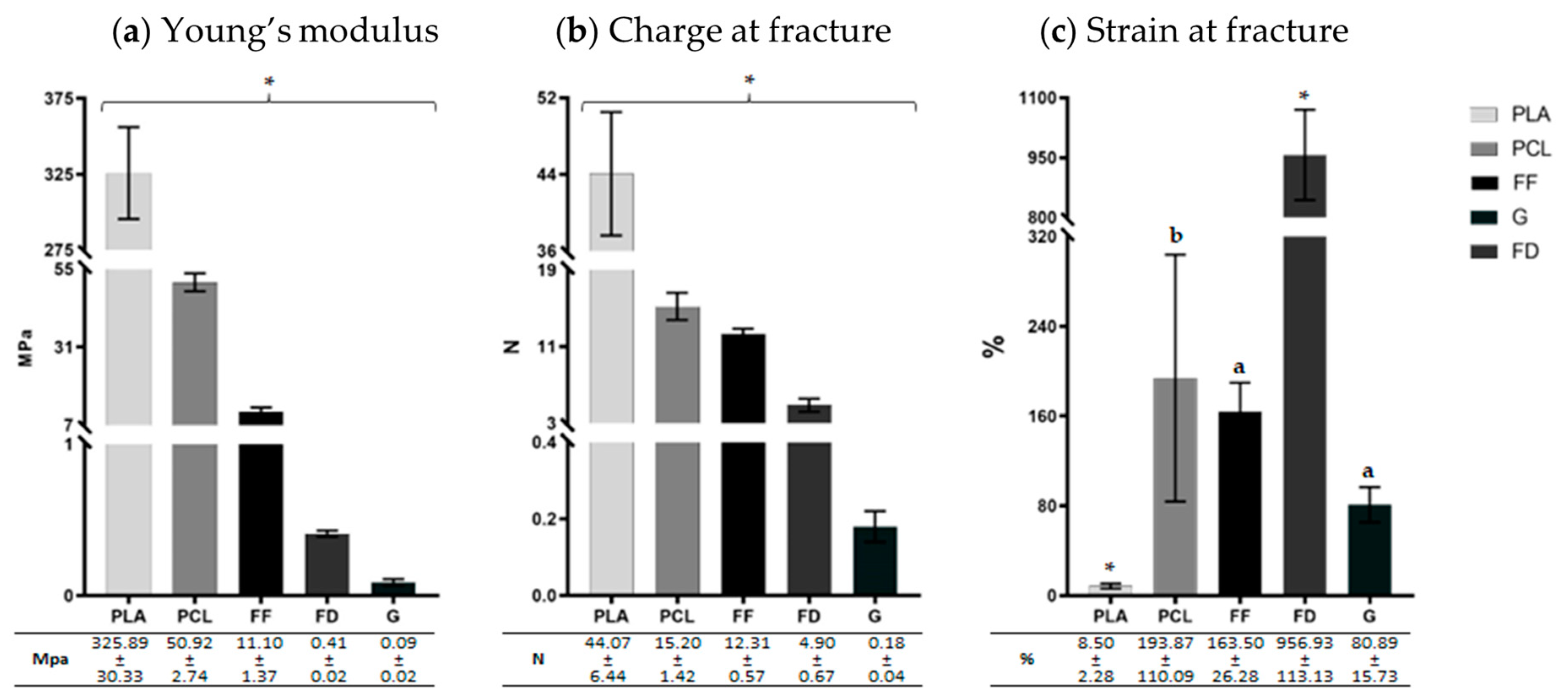 Polymers 16 01426 g004