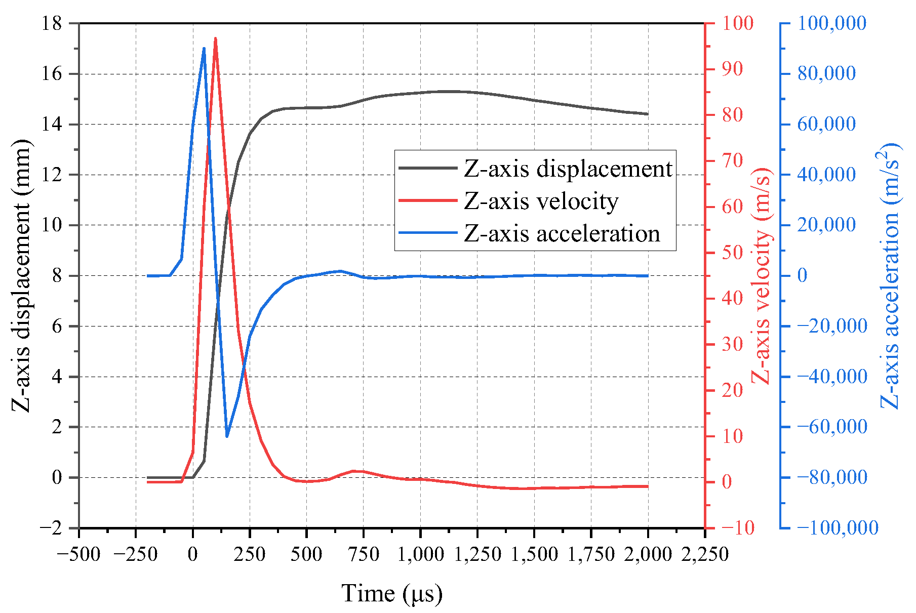Polymers 16 01427 g009