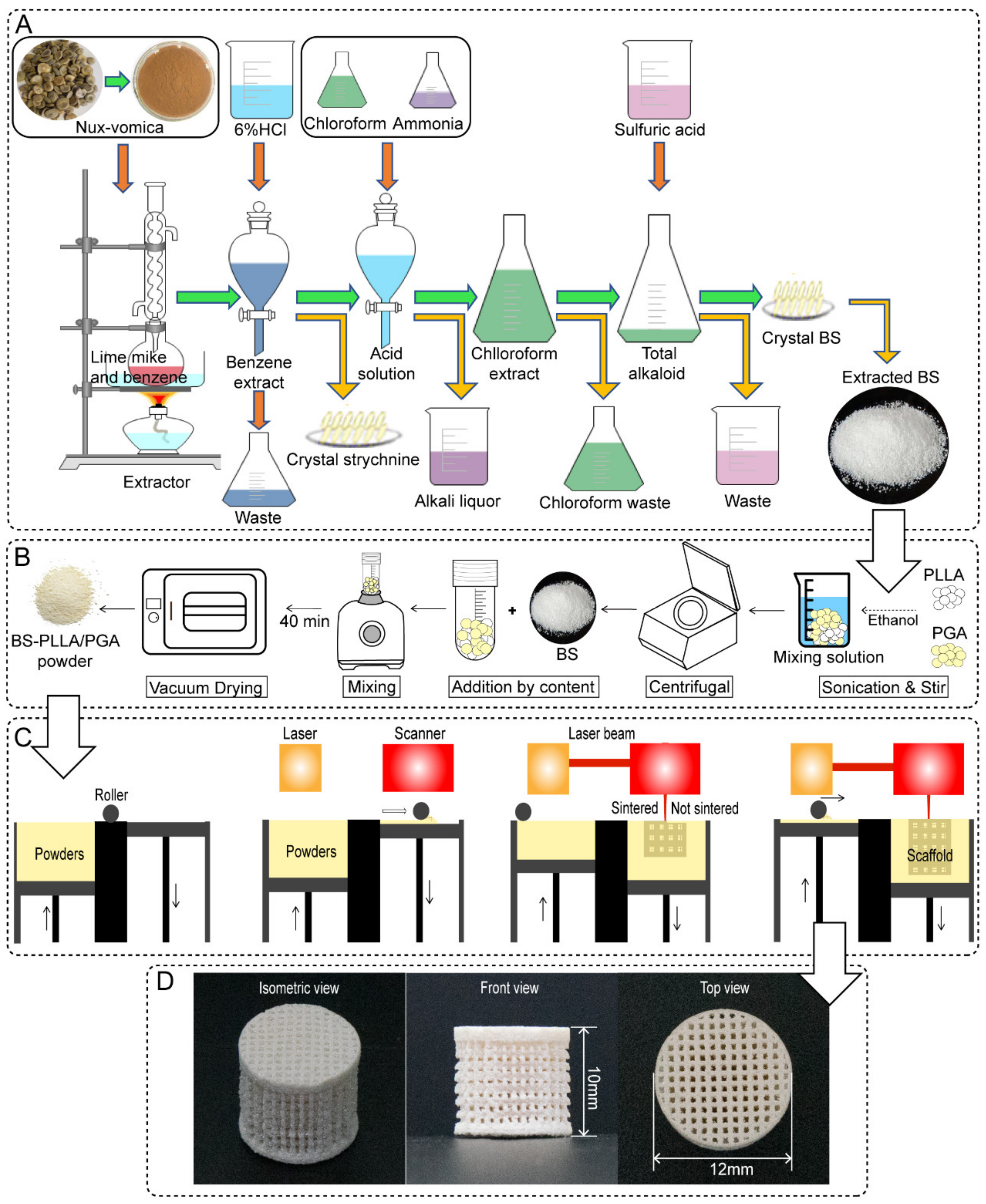 Polymers 16 01428 g001