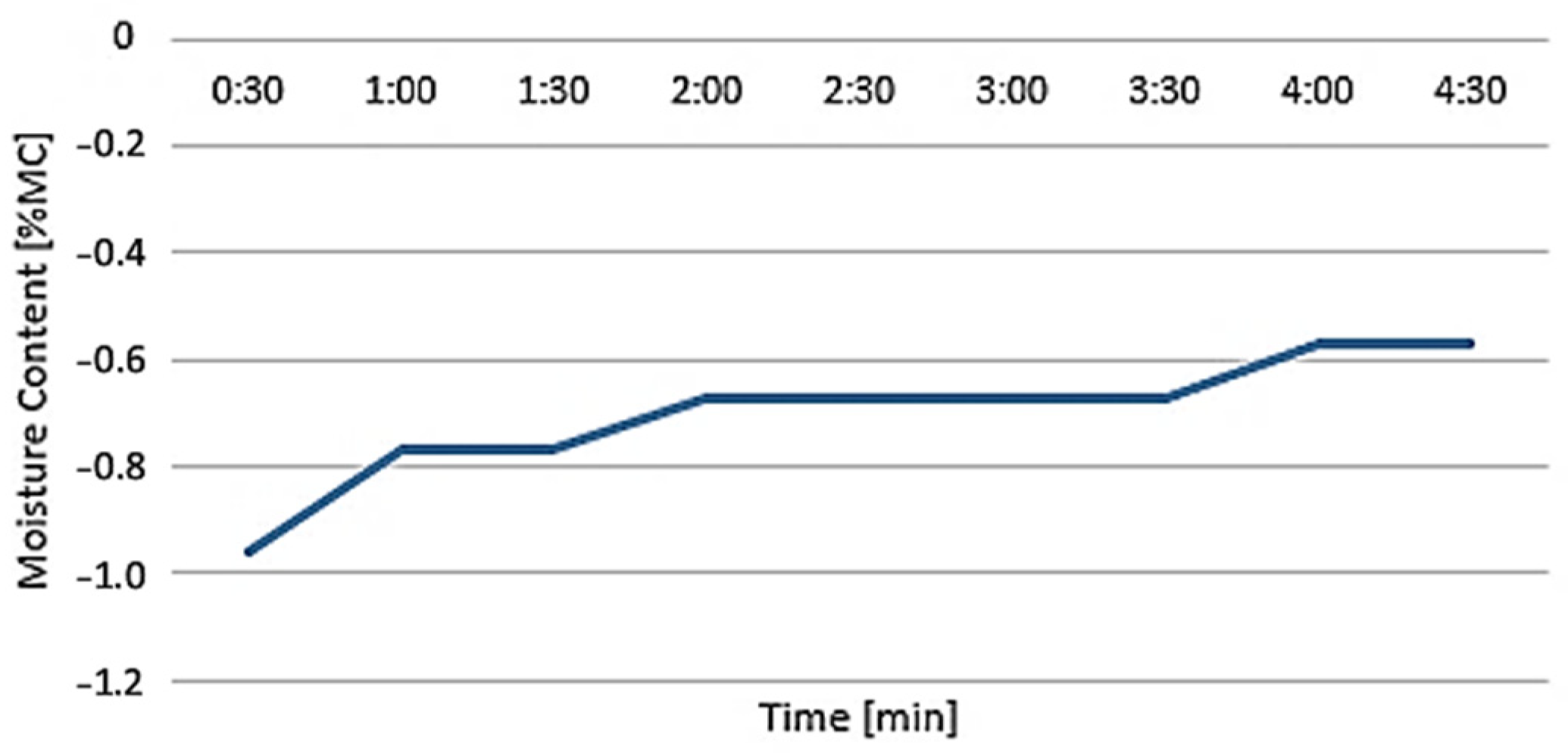 Polymers 16 01429 g006