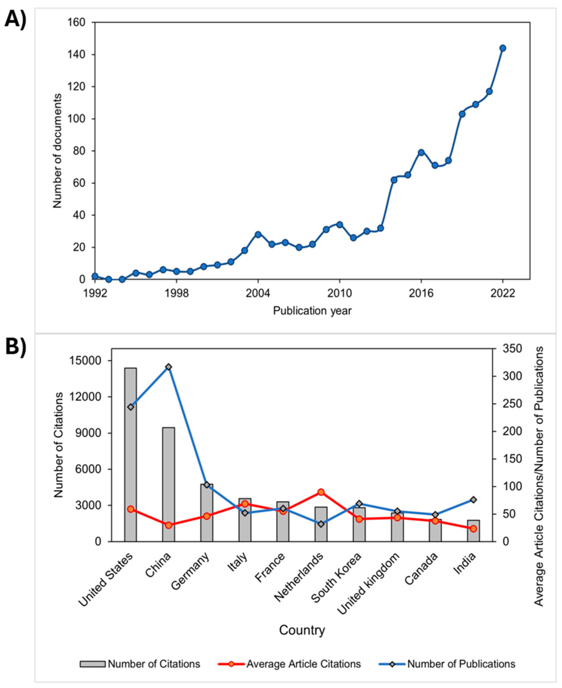 Polymers 16 01434 g002