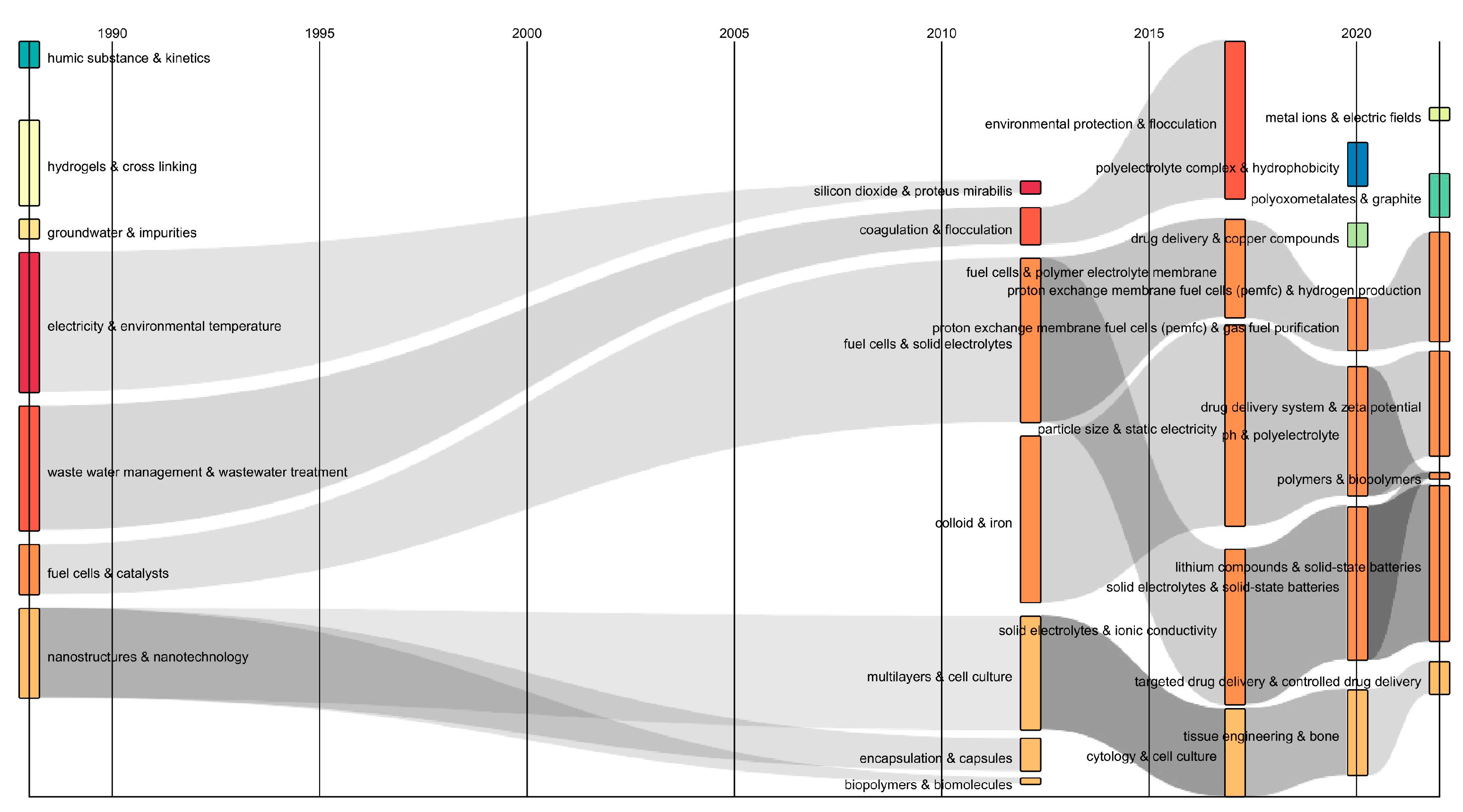 Polymers 16 01434 g005