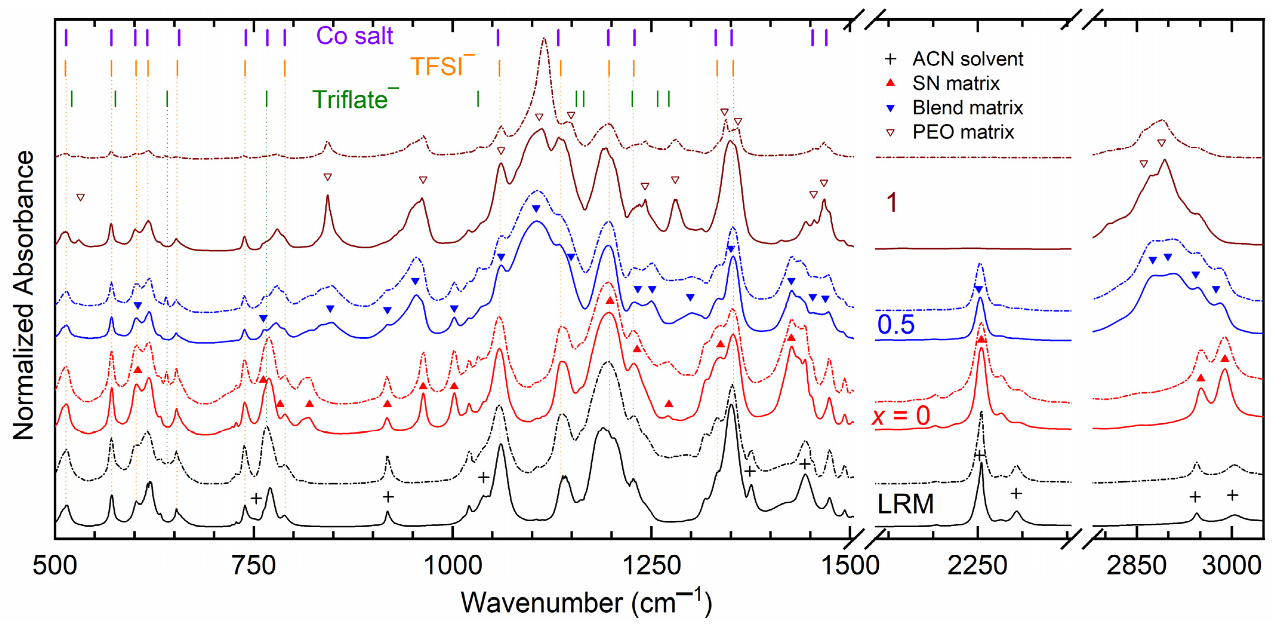 Polymers 16 01436 g003