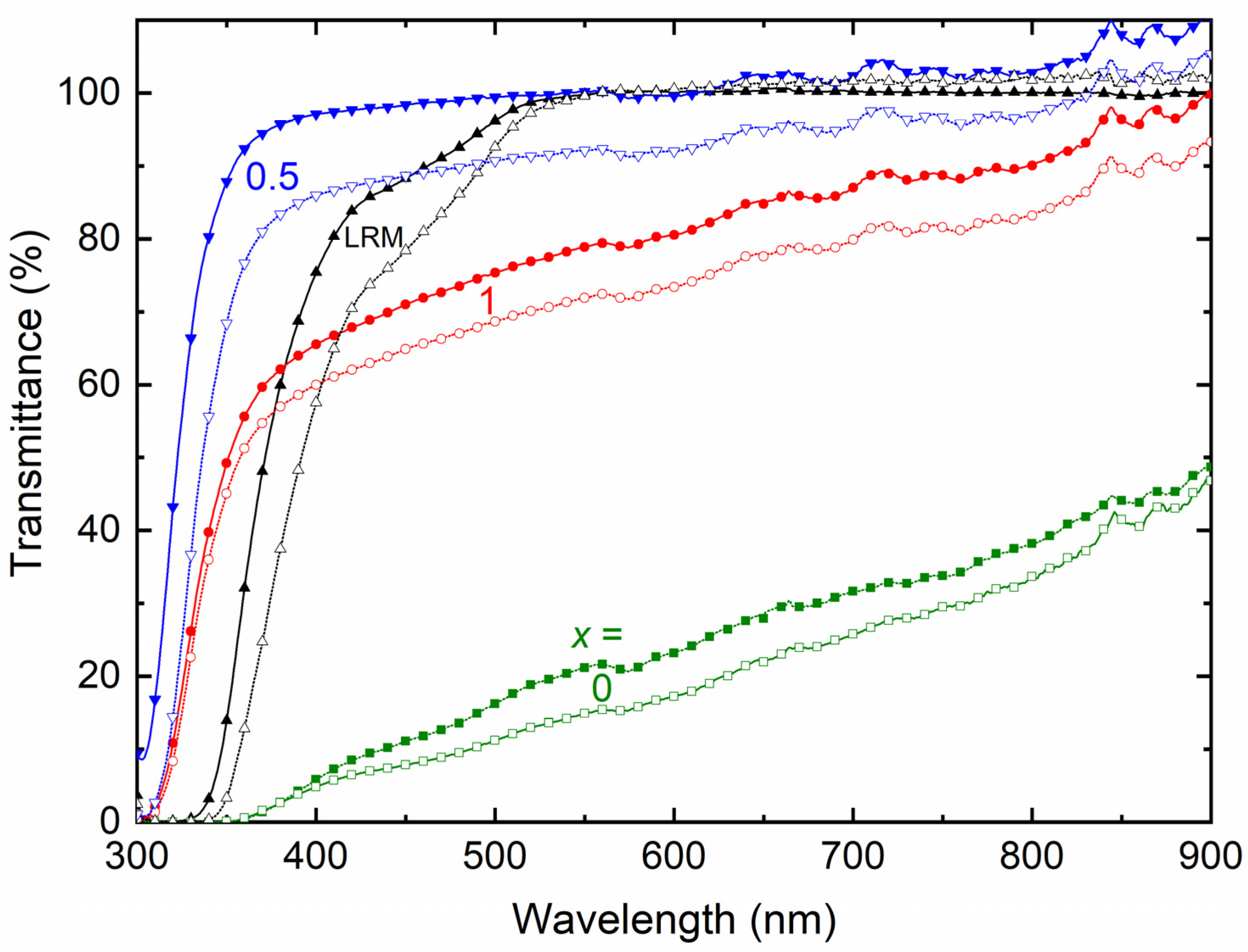 Polymers 16 01436 g009