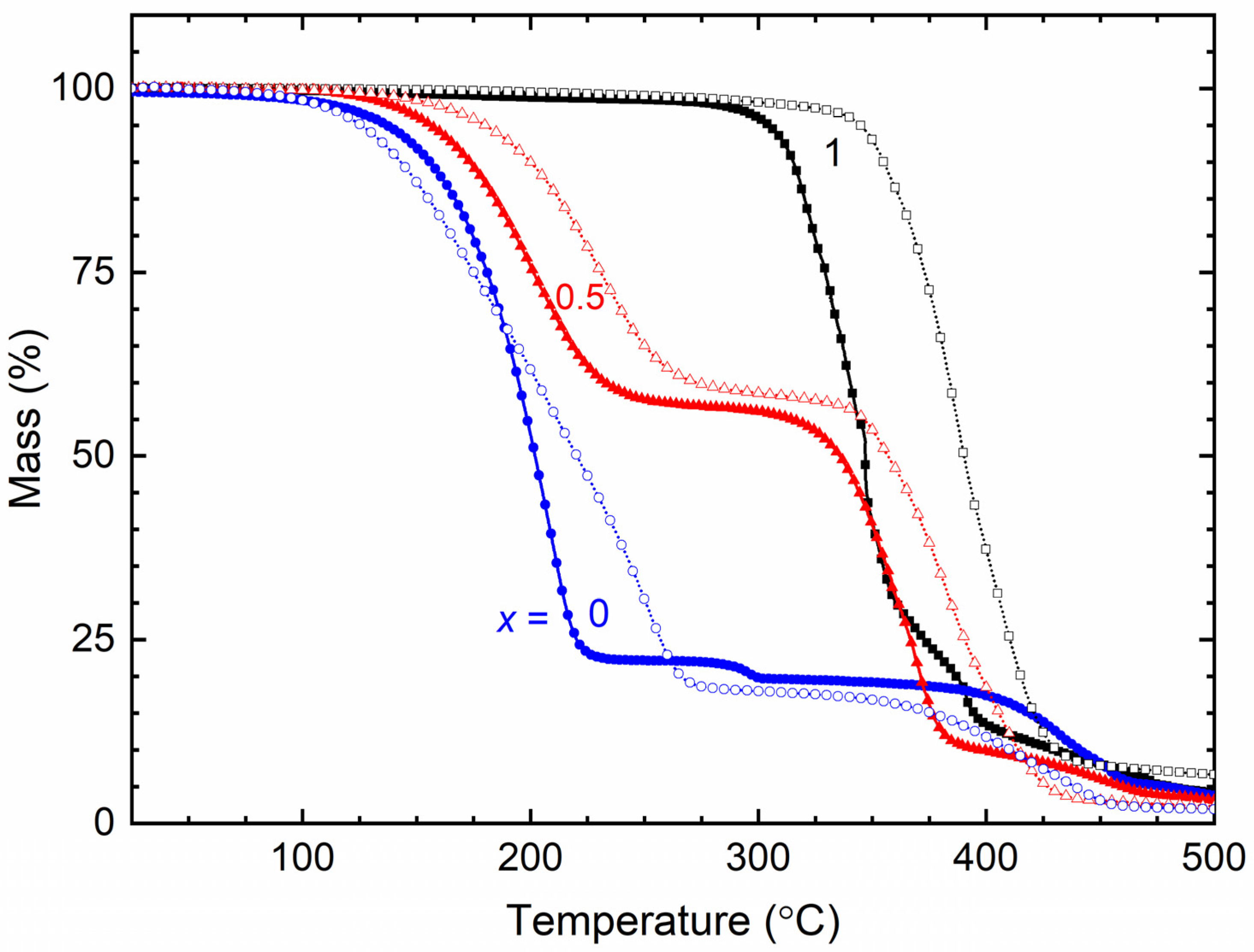 Polymers 16 01436 g011