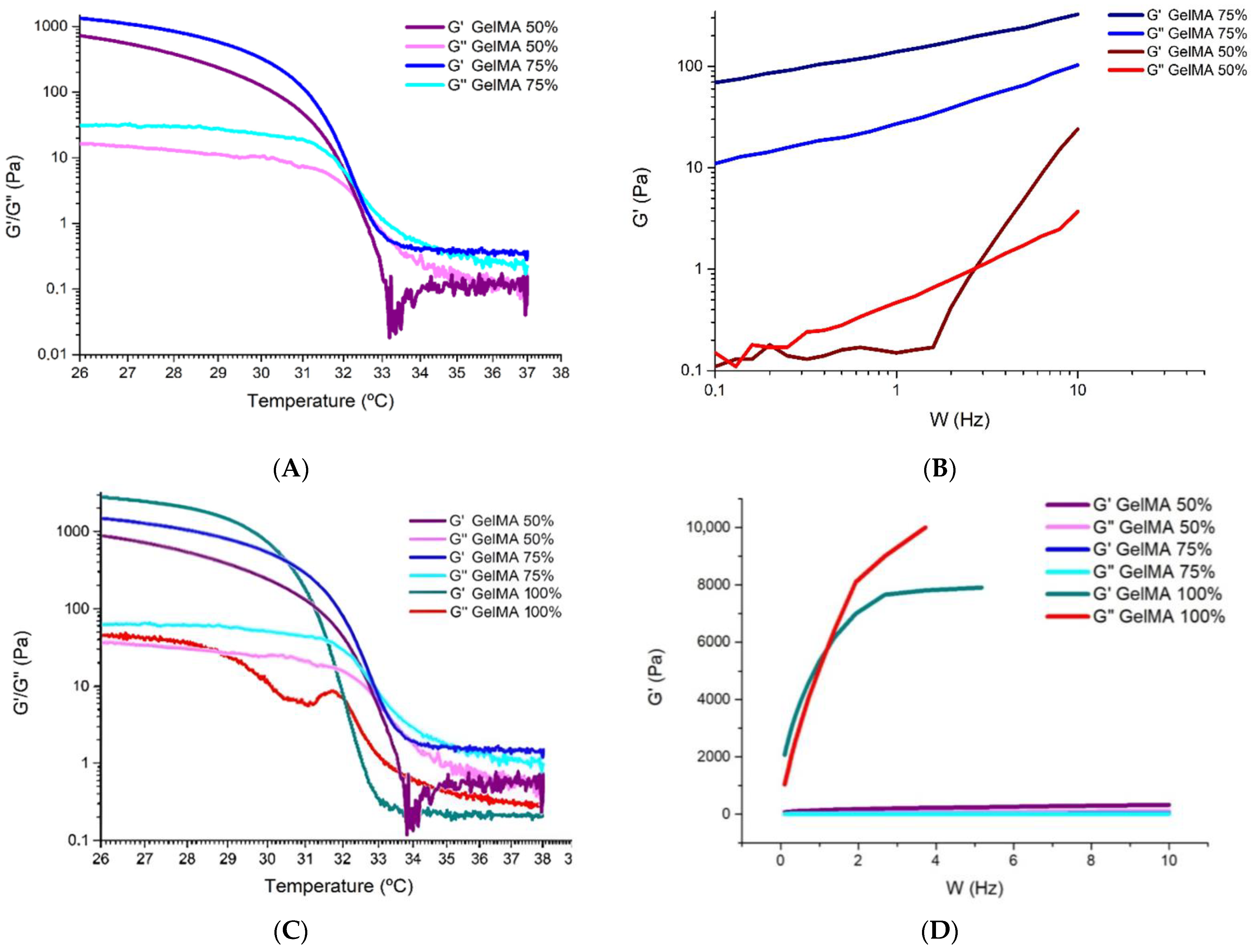 Polymers 16 01437 g005