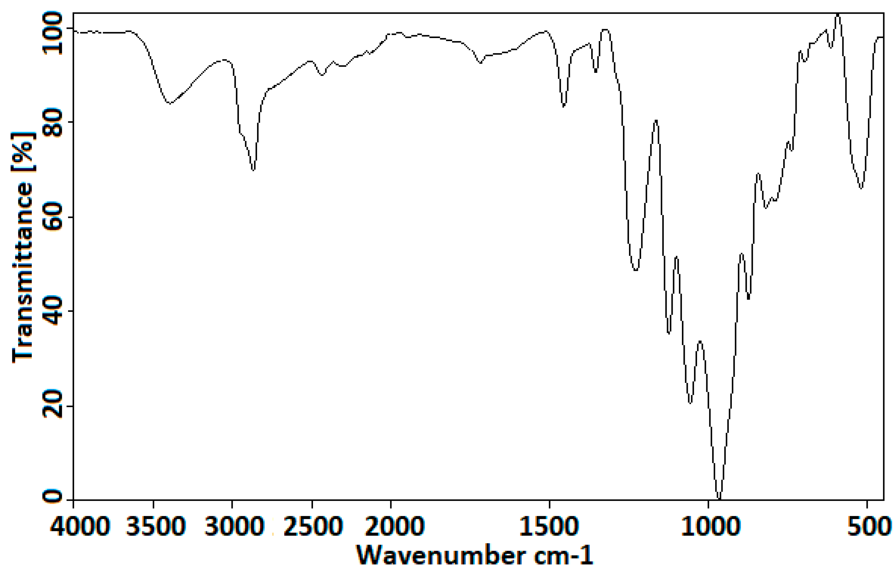 Polymers 16 01438 g001