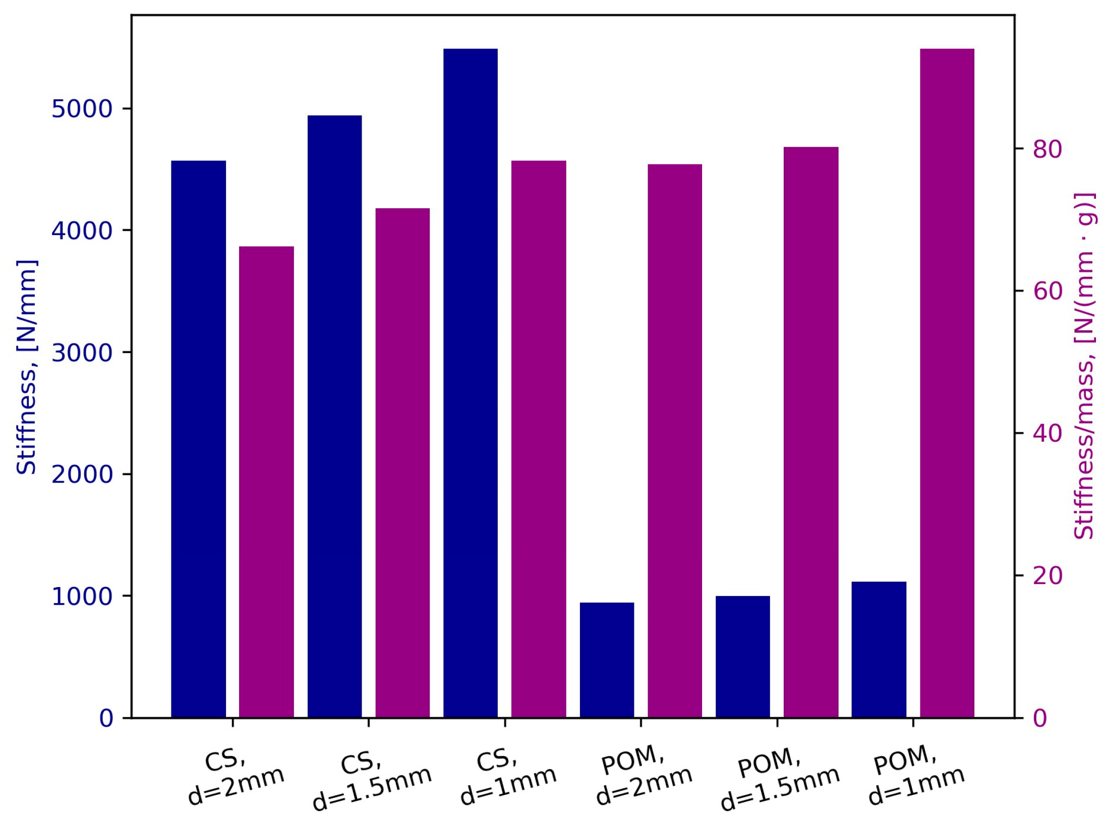 Polymers 16 01440 g007