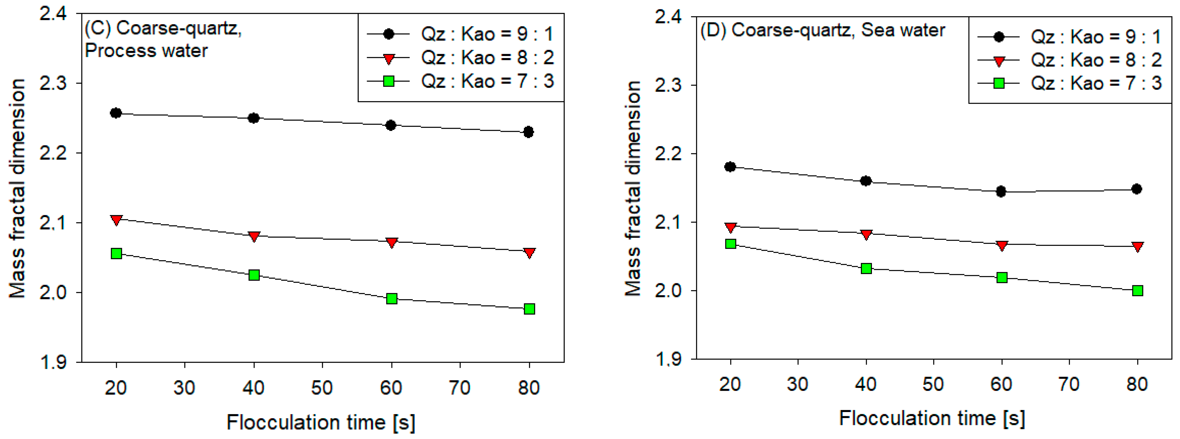 Polymers 16 01441 g006b