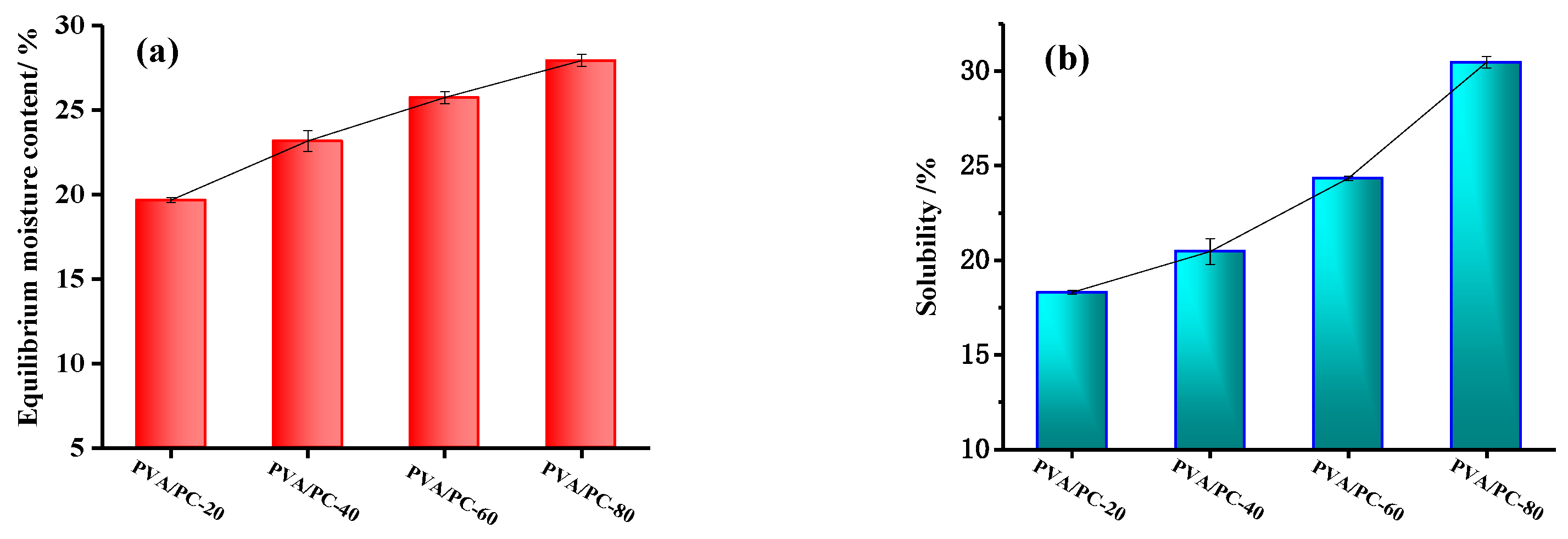 Polymers 16 01442 g002