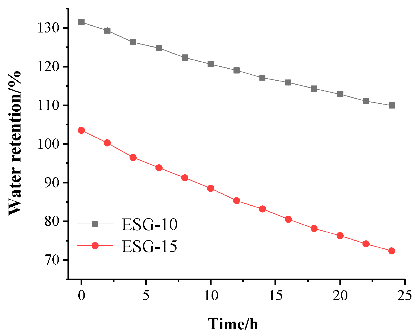Polymers 16 01442 g008