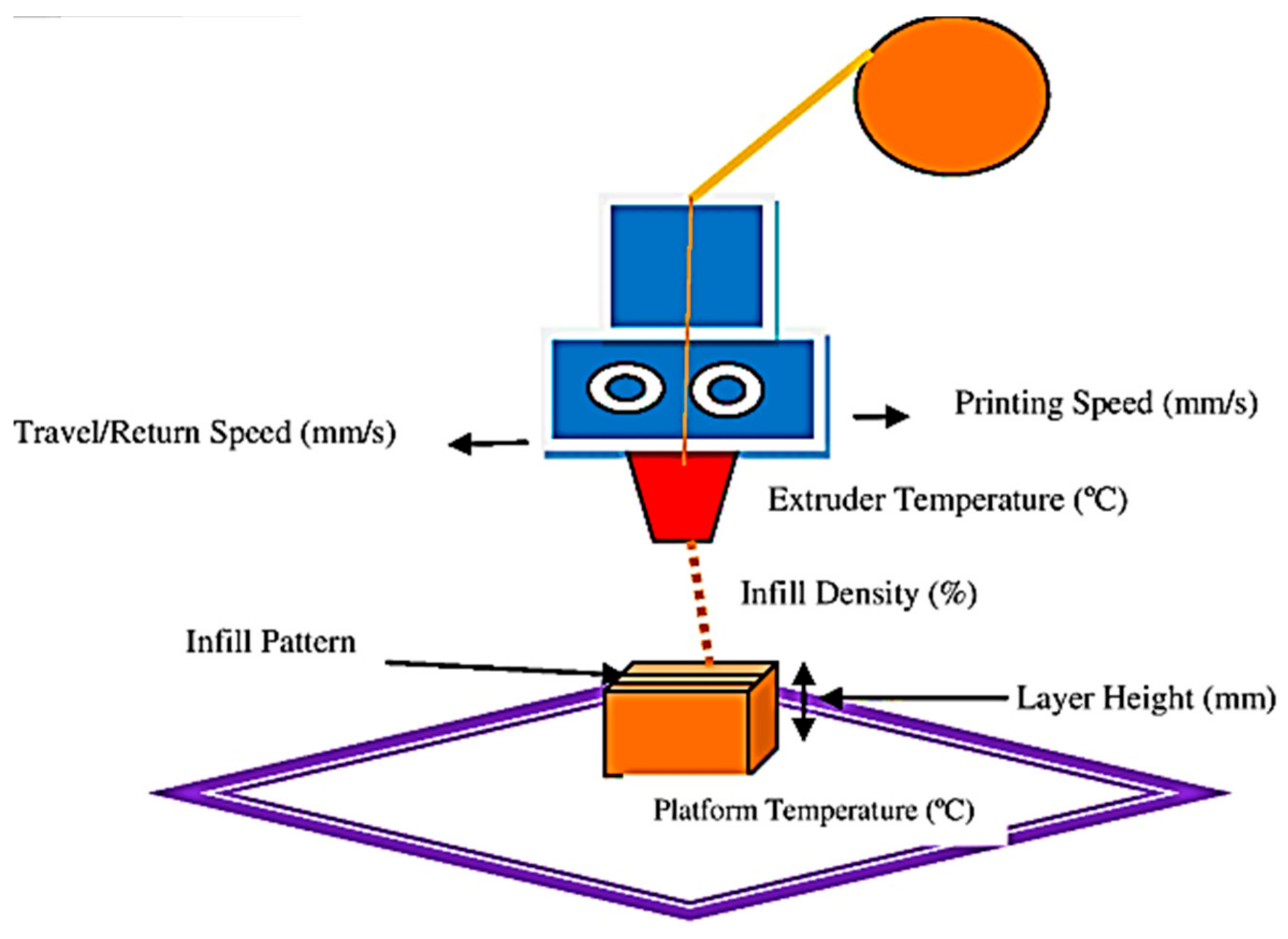 Polymers 16 01443 g001