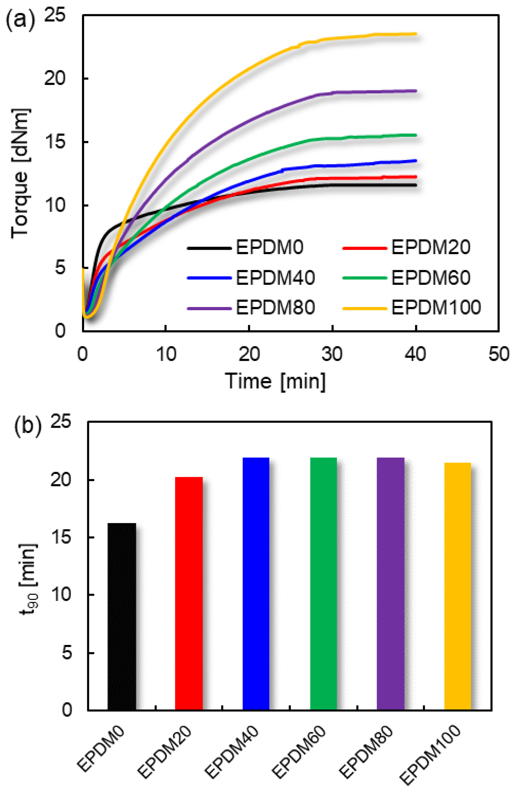 Polymers 16 01447 g001