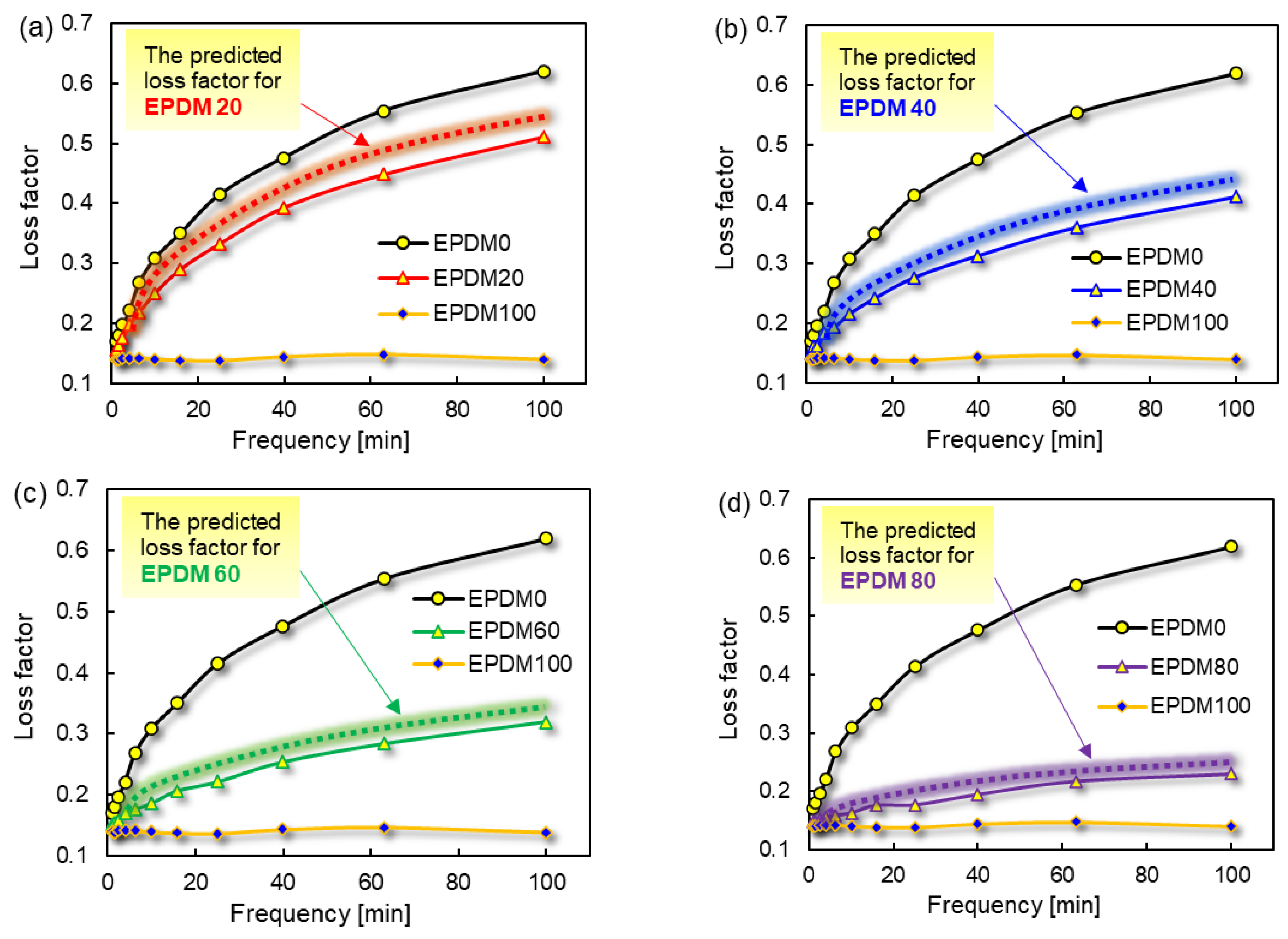 Polymers 16 01447 g005