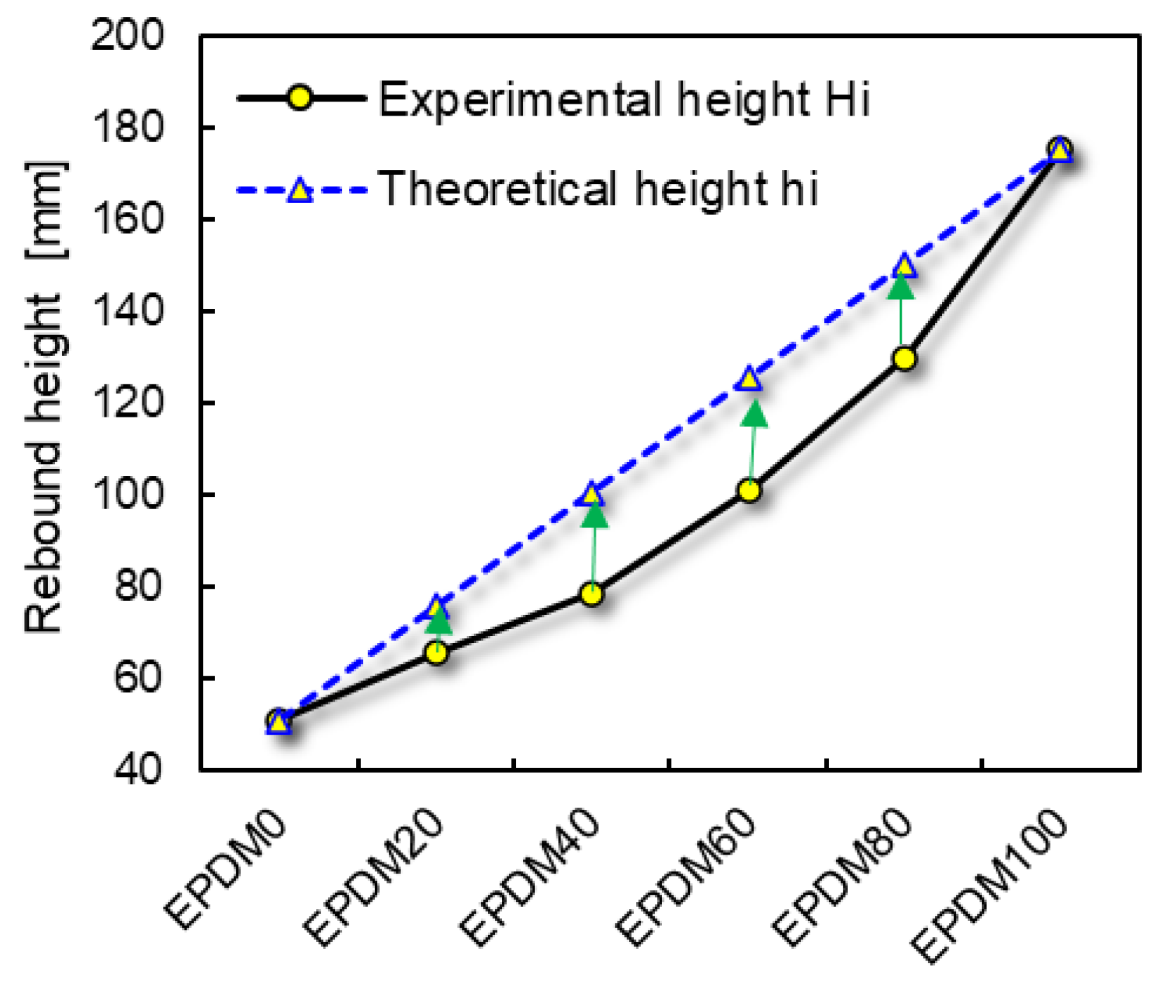 Polymers 16 01447 g006