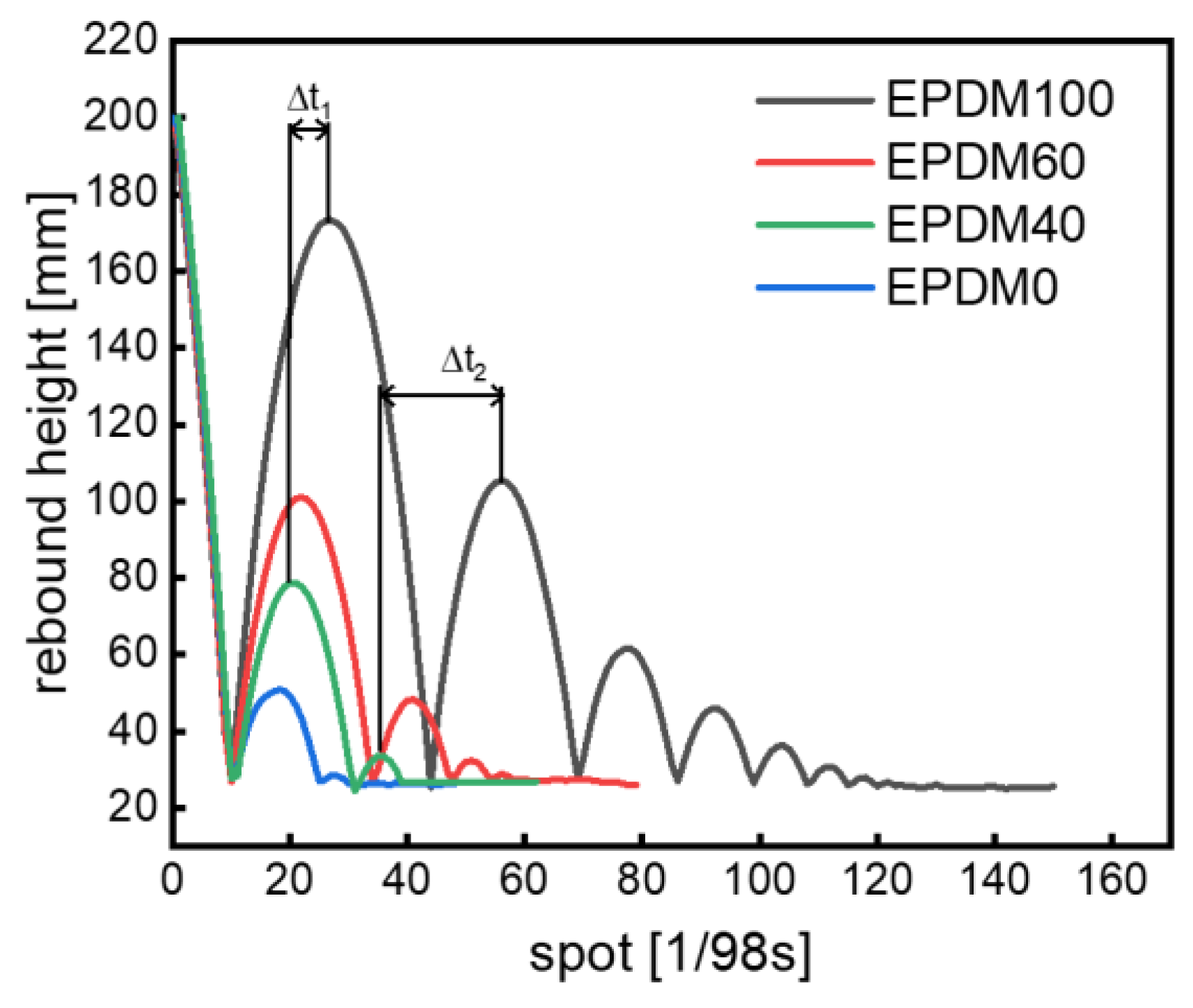 Polymers 16 01447 g007