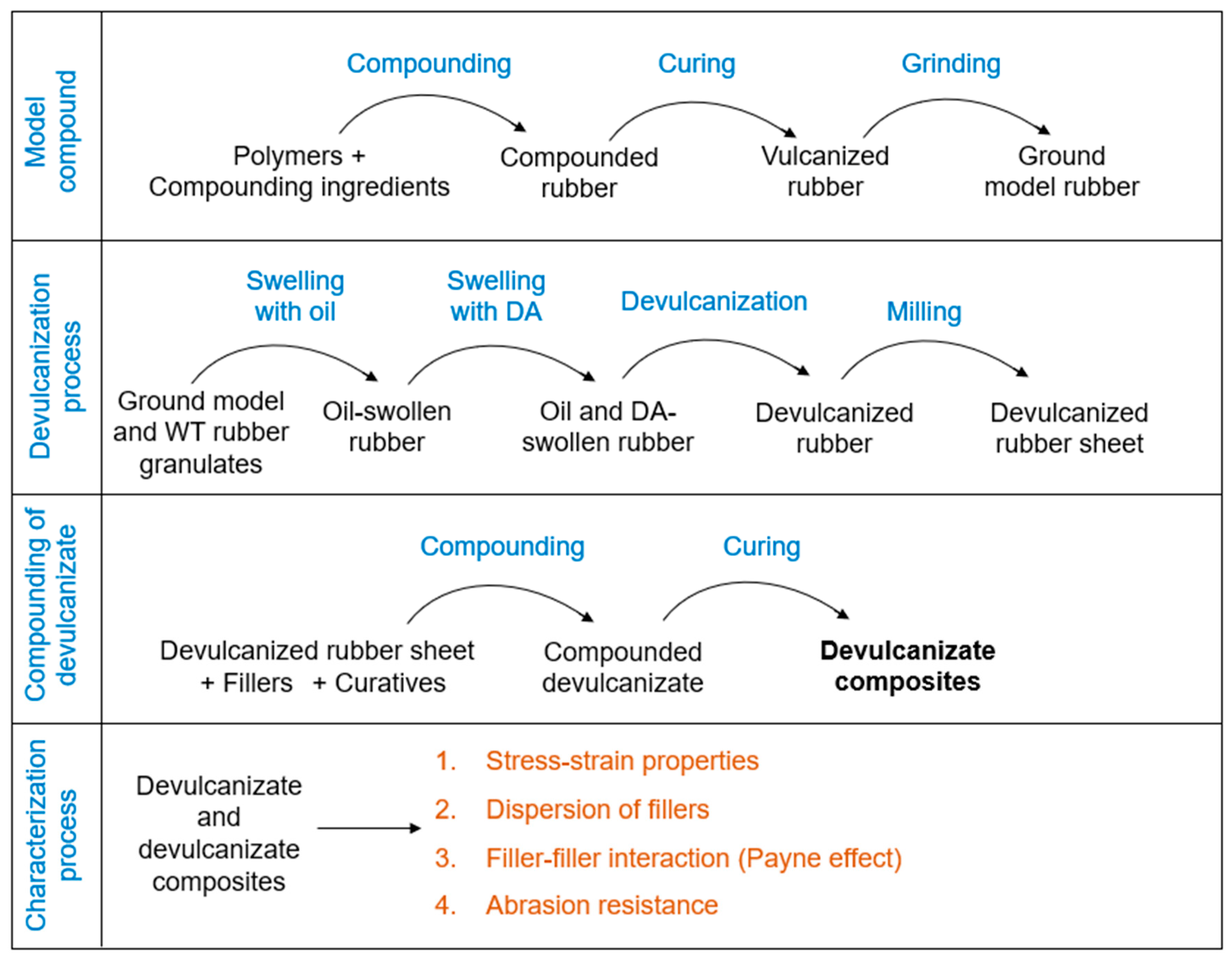 Polymers 16 01448 g001