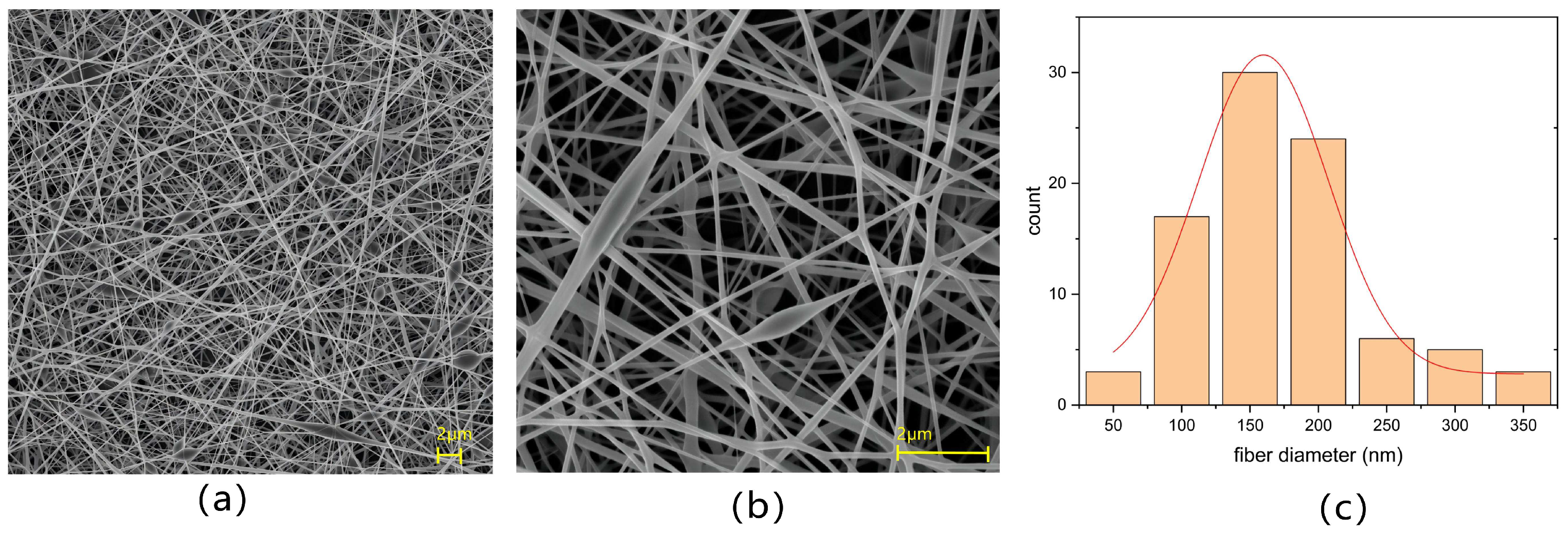 Polymers 16 01449 g003