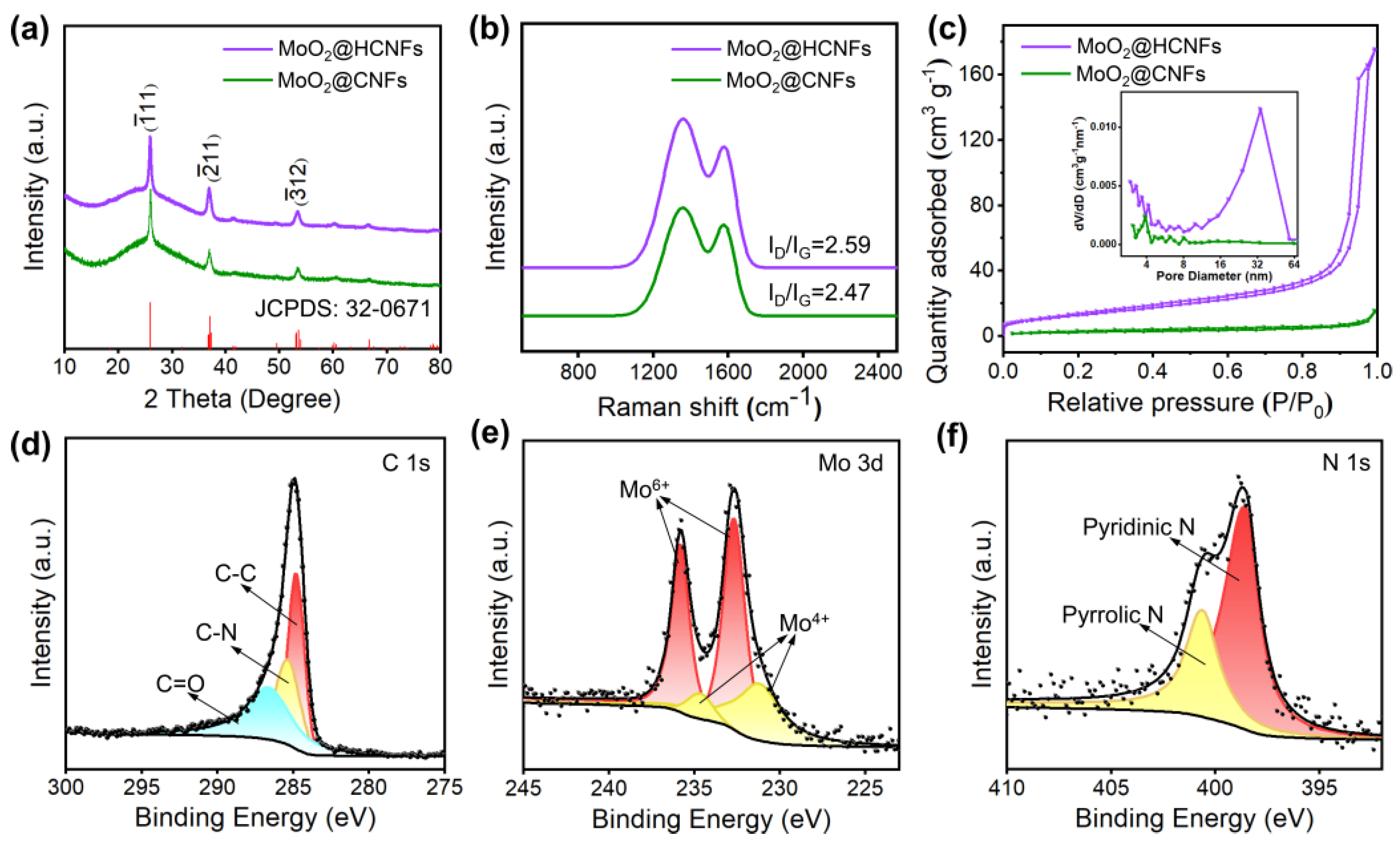 Polymers 16 01452 g003