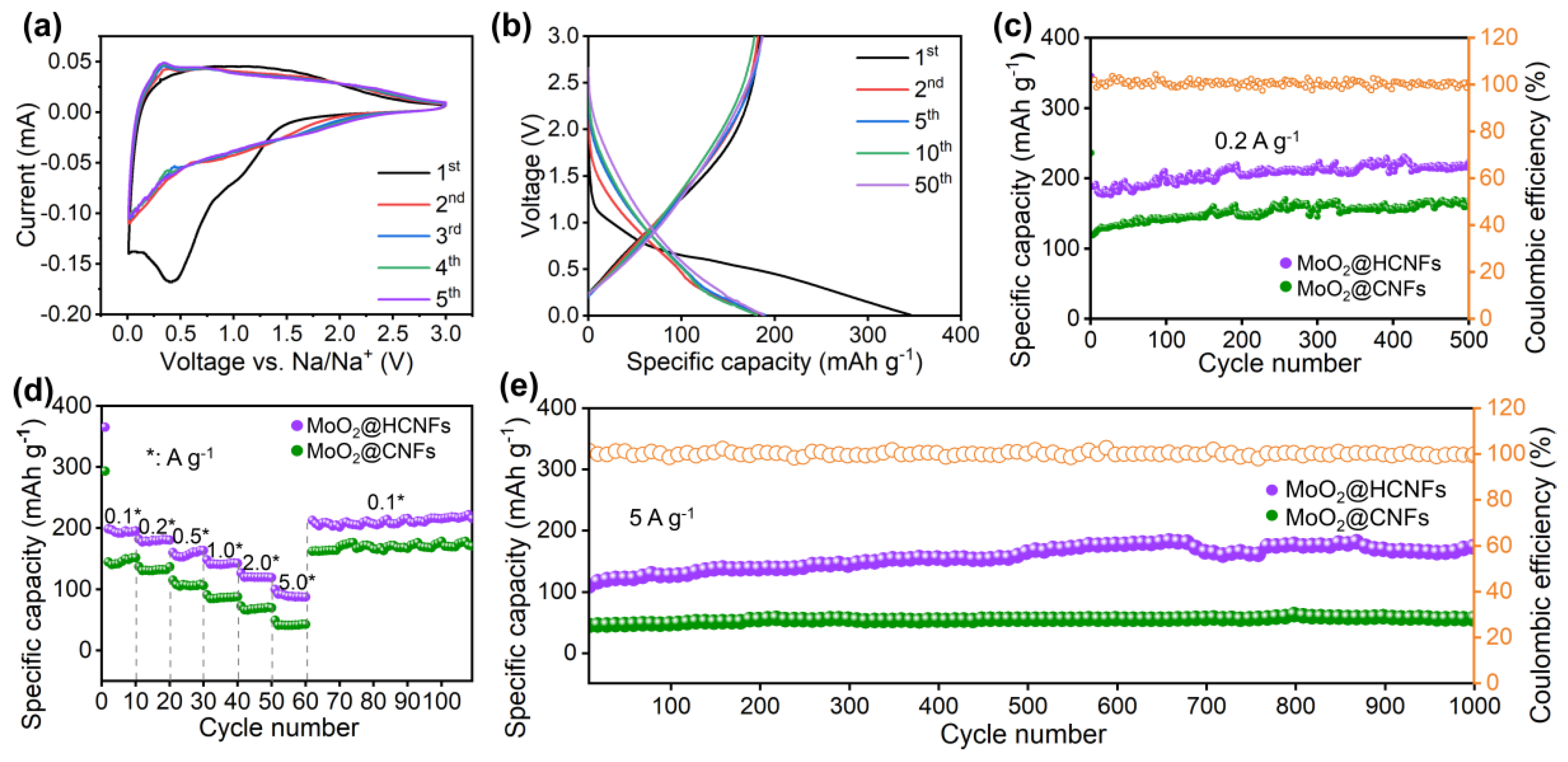 Polymers 16 01452 g004