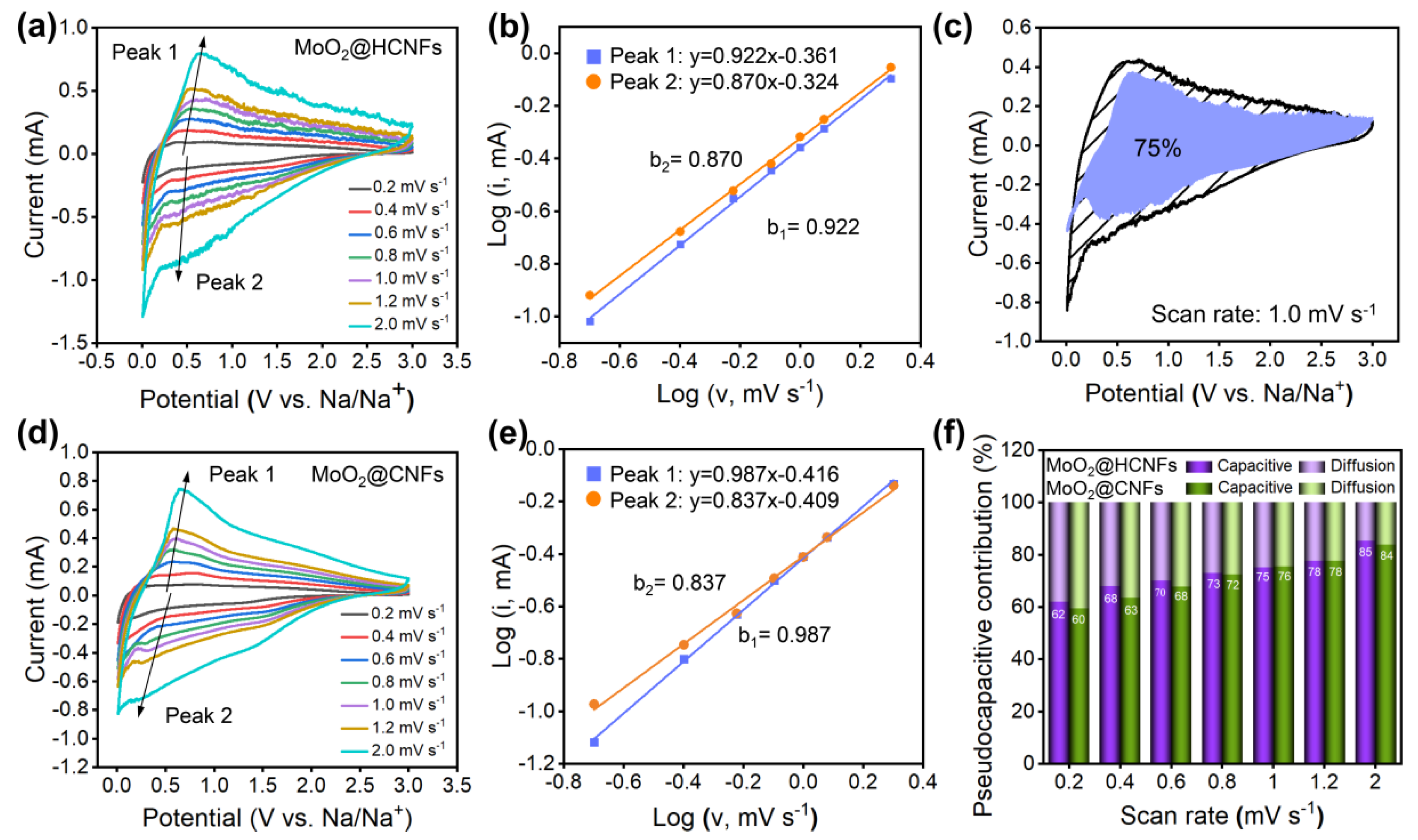 Polymers 16 01452 g005