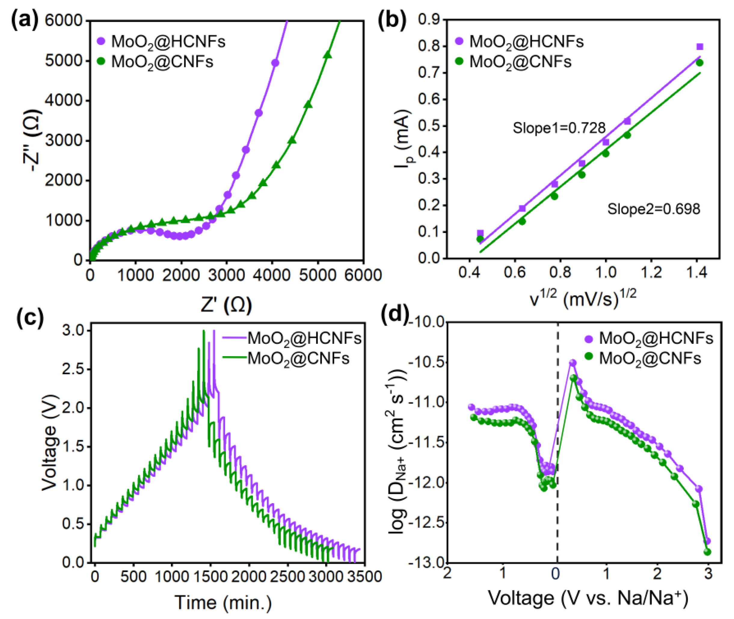 Polymers 16 01452 g006