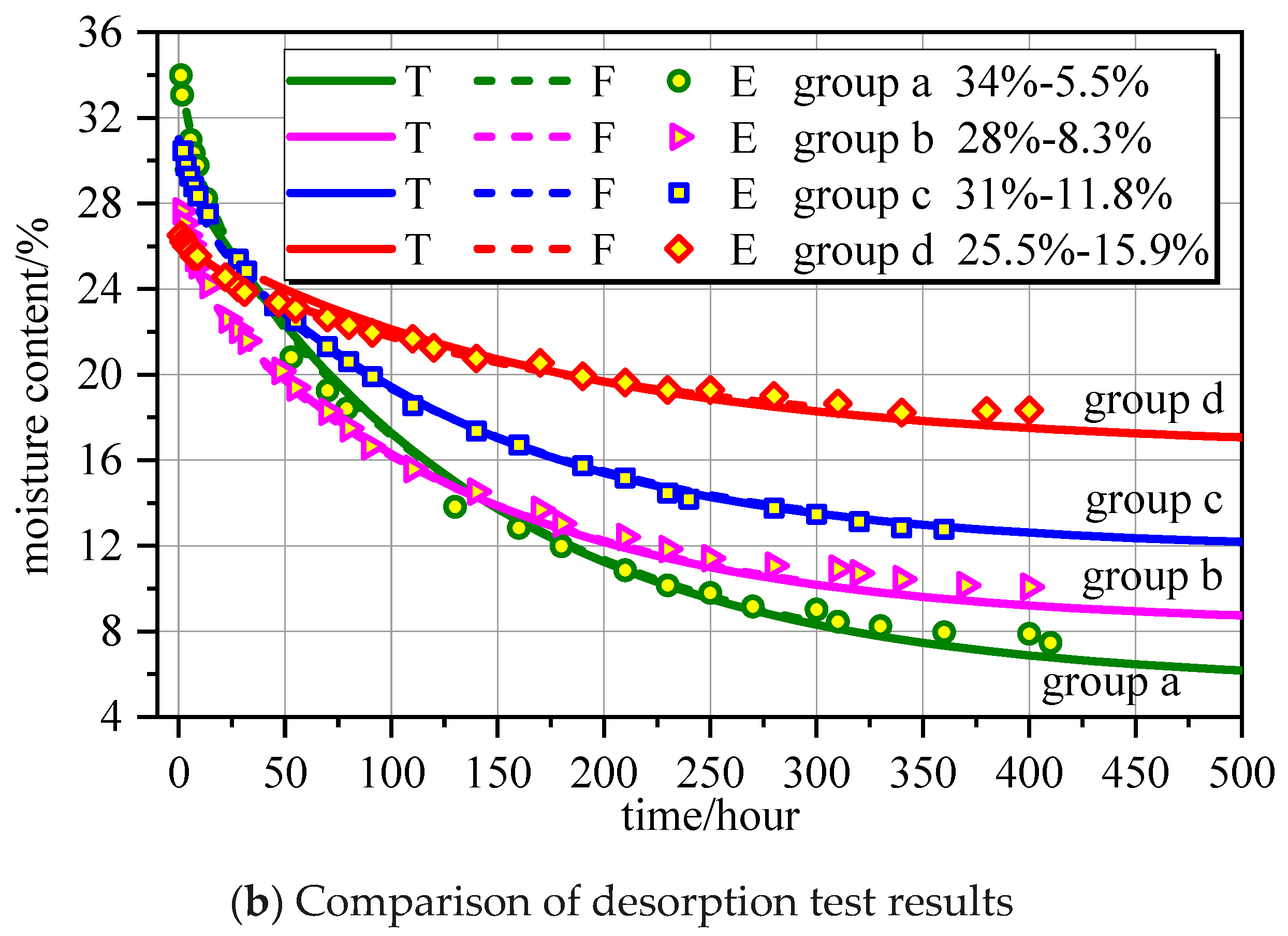 Polymers 16 01453 g002b