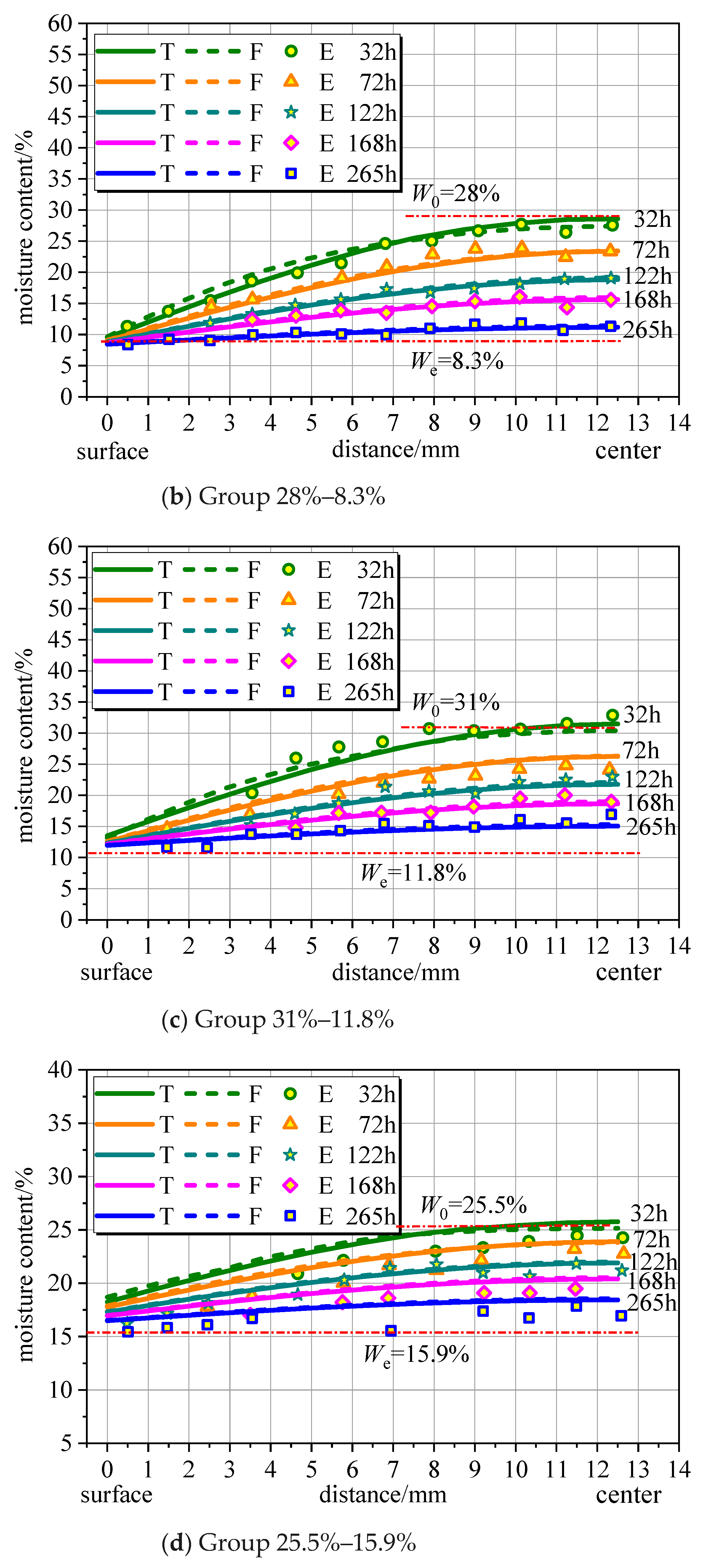 Polymers 16 01453 g003b