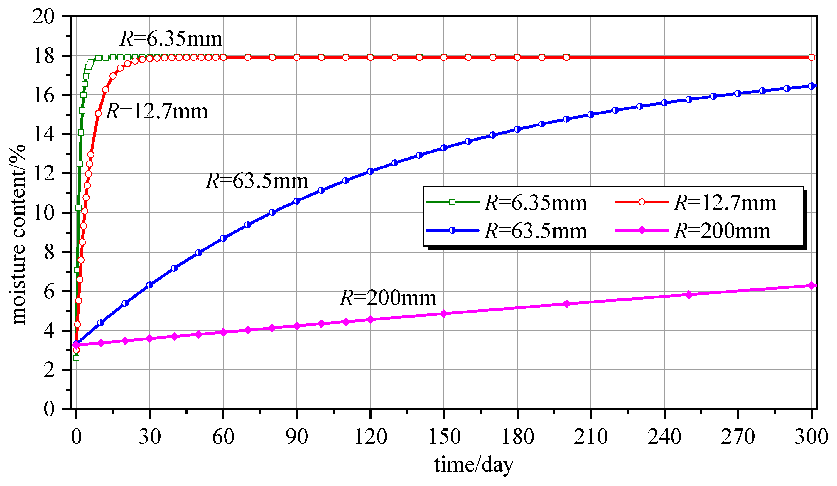 Polymers 16 01453 g006