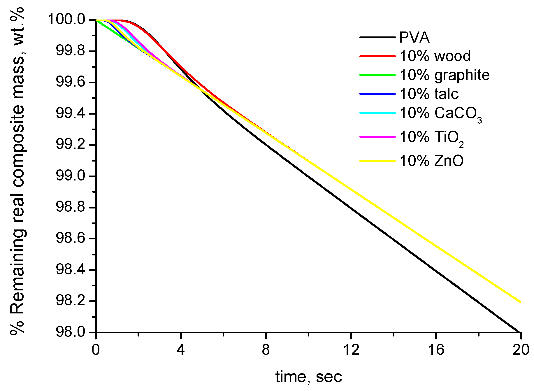 Polymers 16 01454 g002