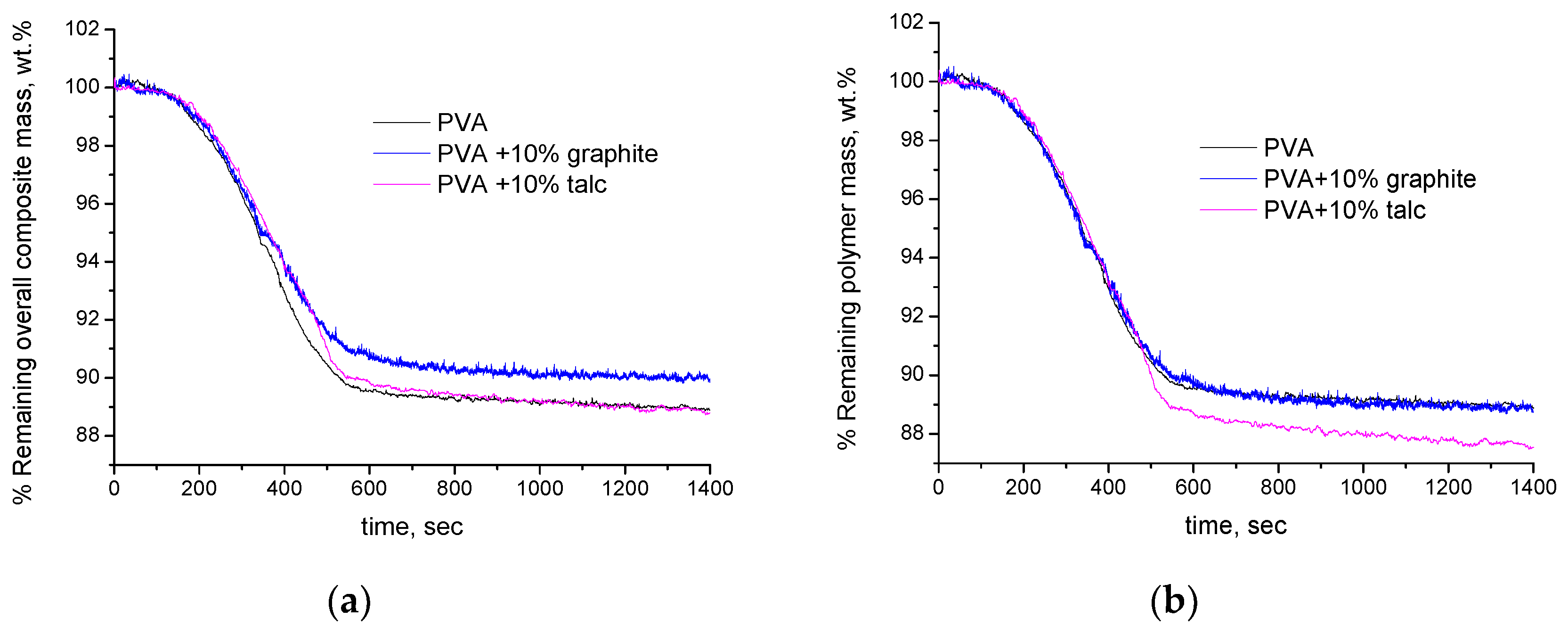 Polymers 16 01454 g006