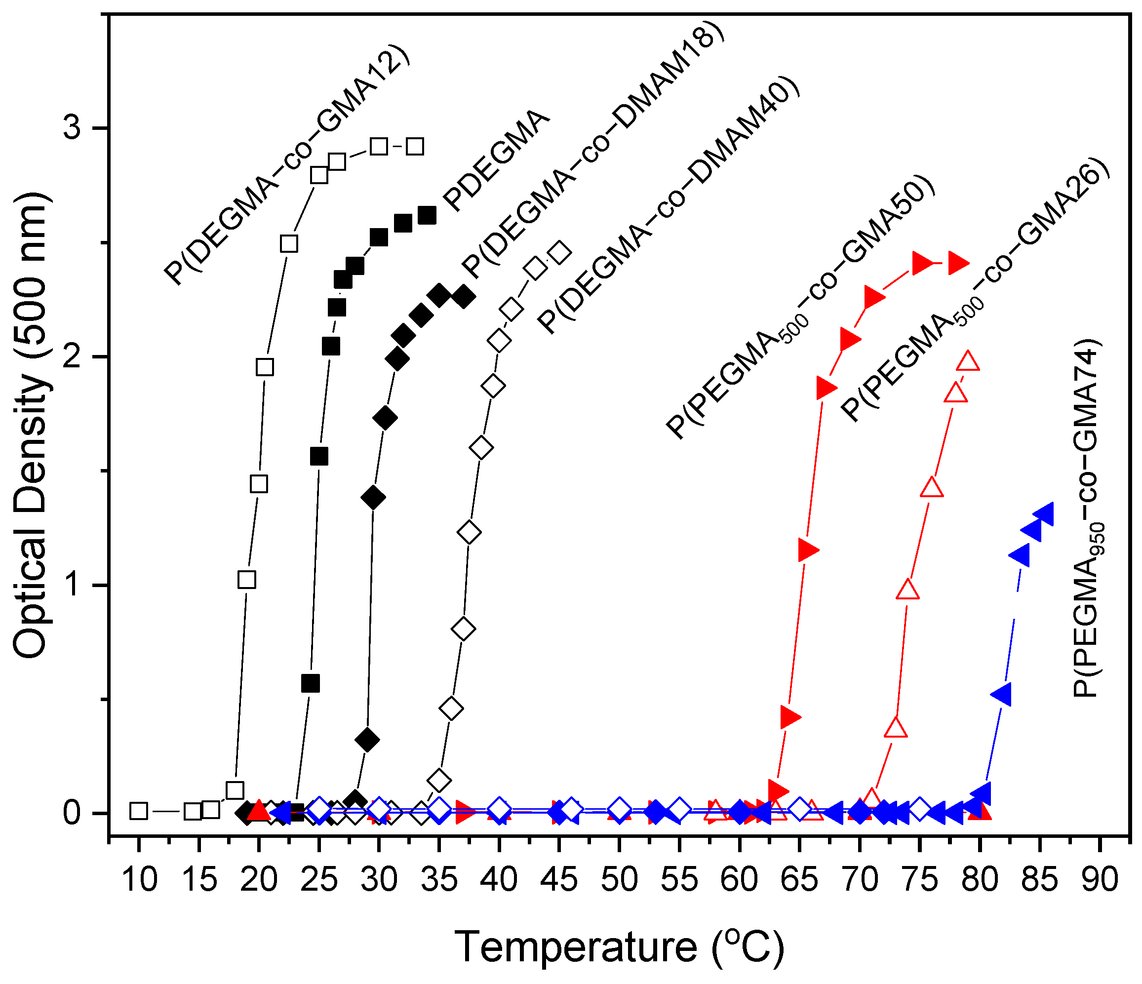 Polymers 16 01456 g006