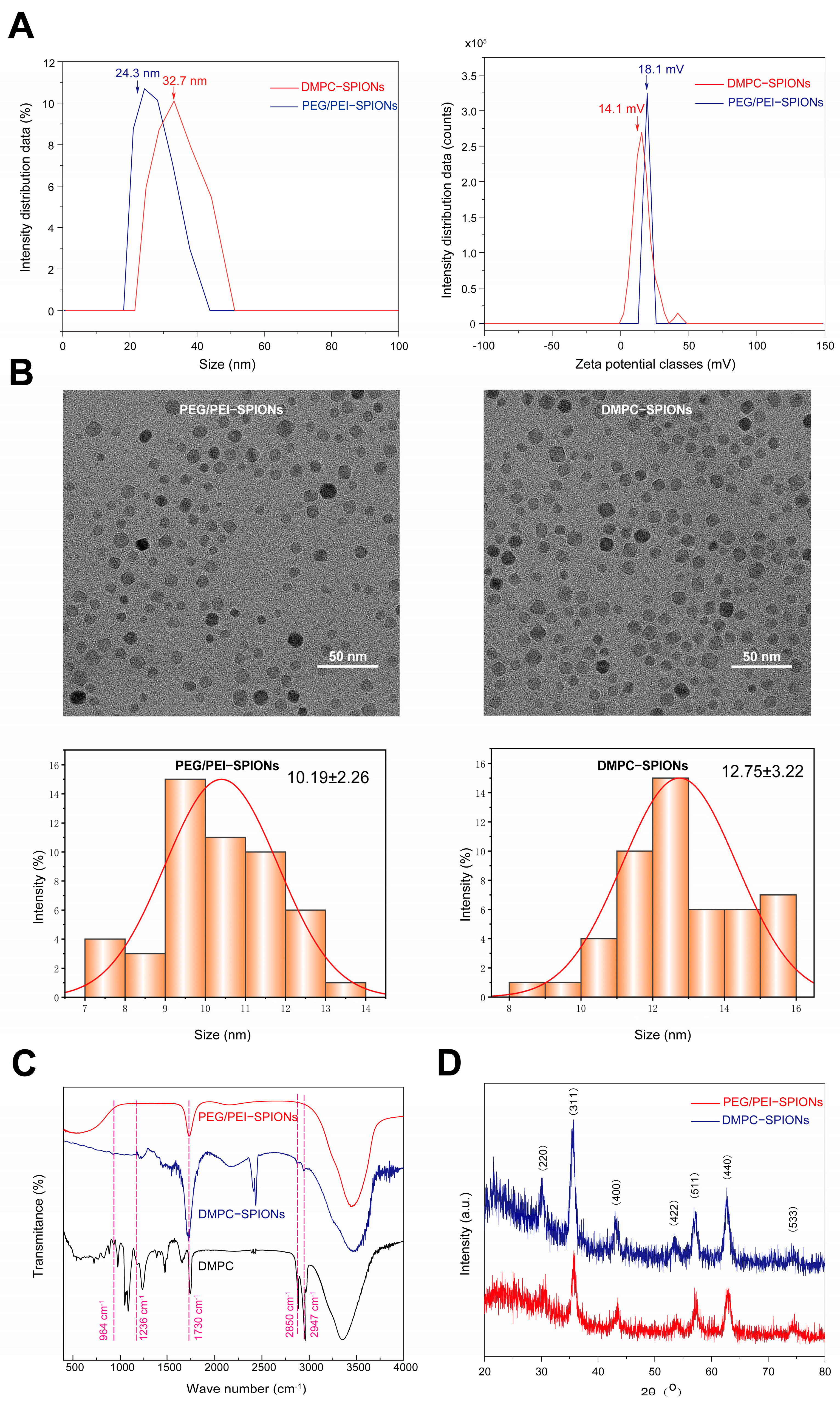 Polymers 16 01457 g003