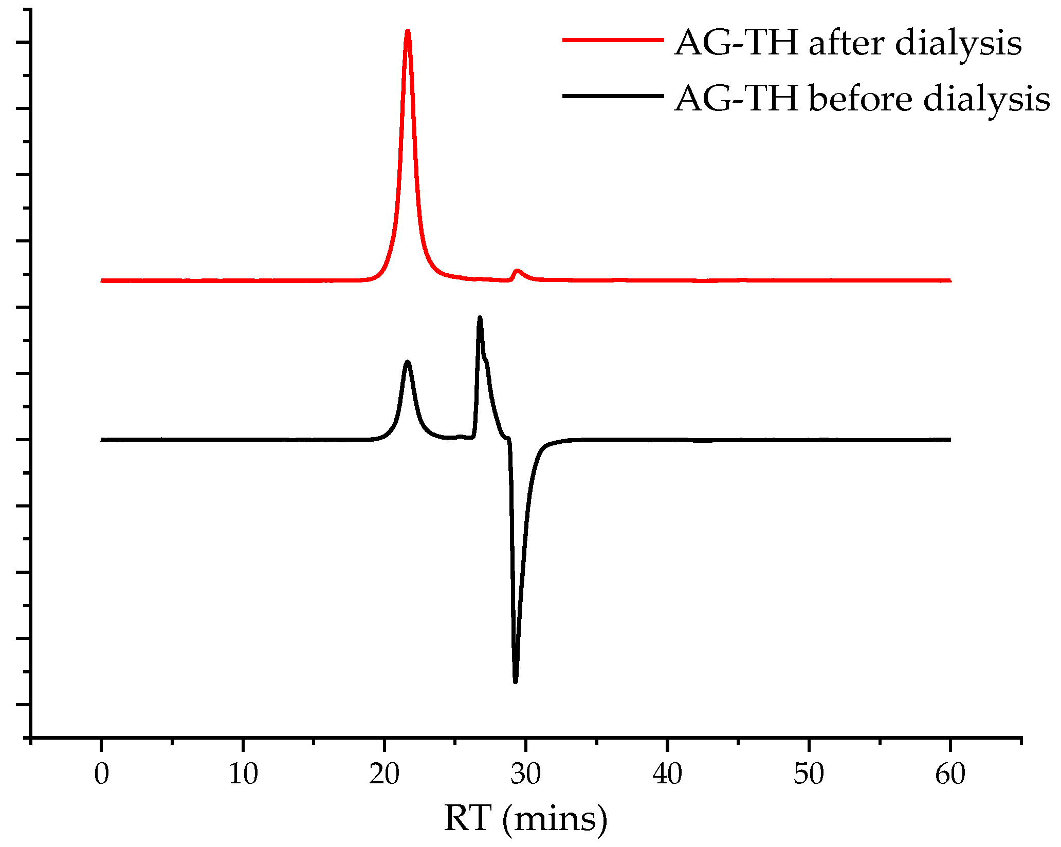 Polymers 16 01458 g003