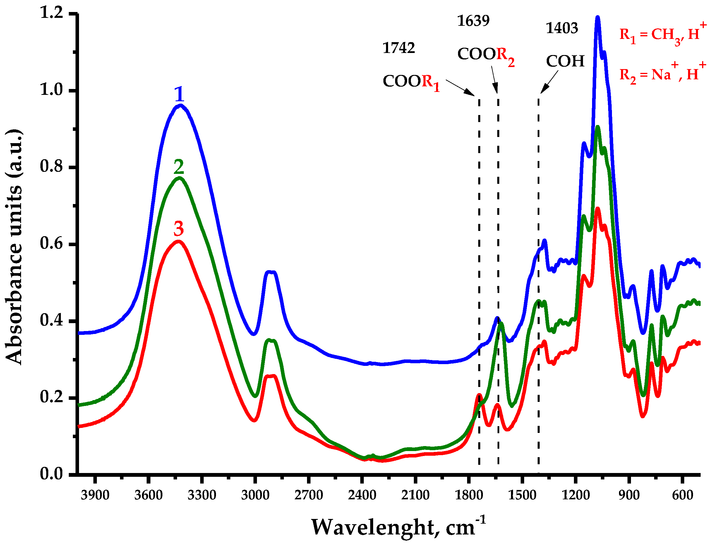 Polymers 16 01458 g010
